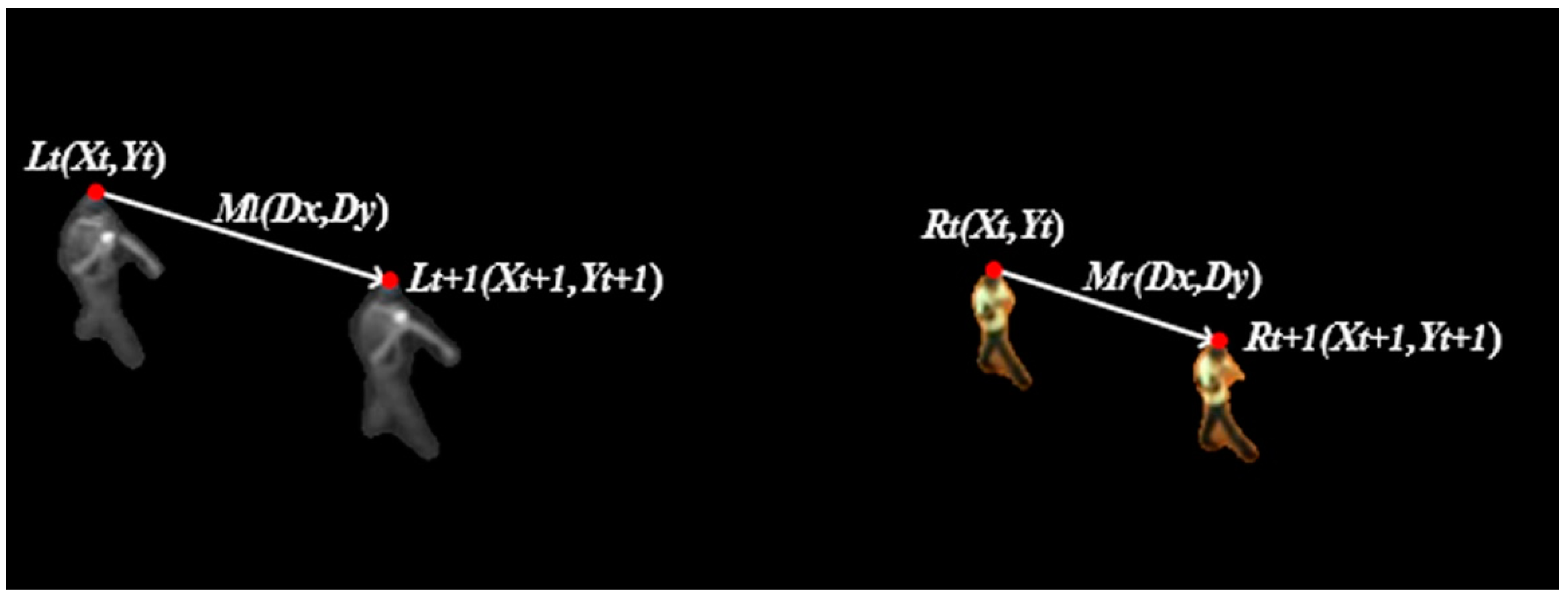Sensors 17 00384 g002