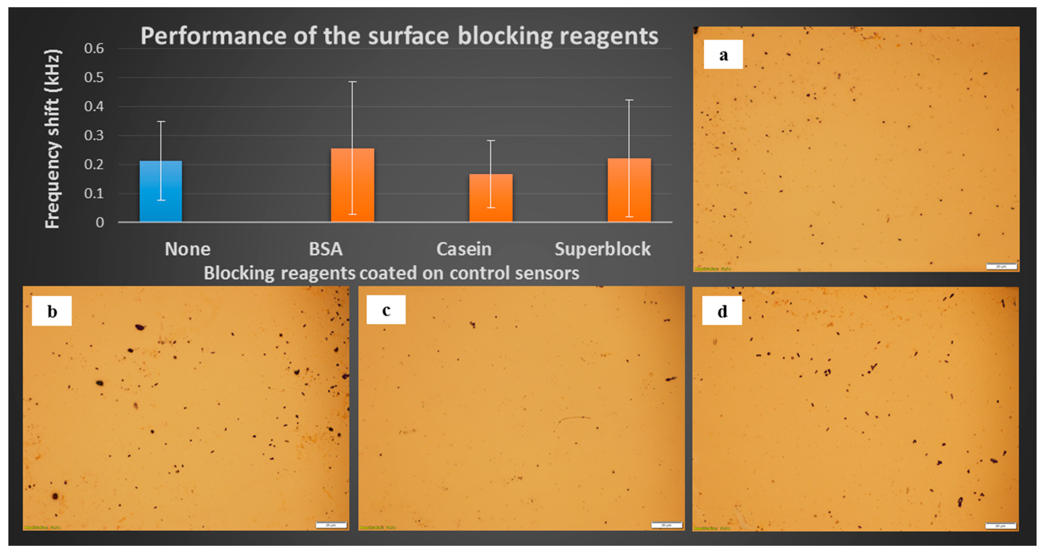Sensors 17 00386 g002