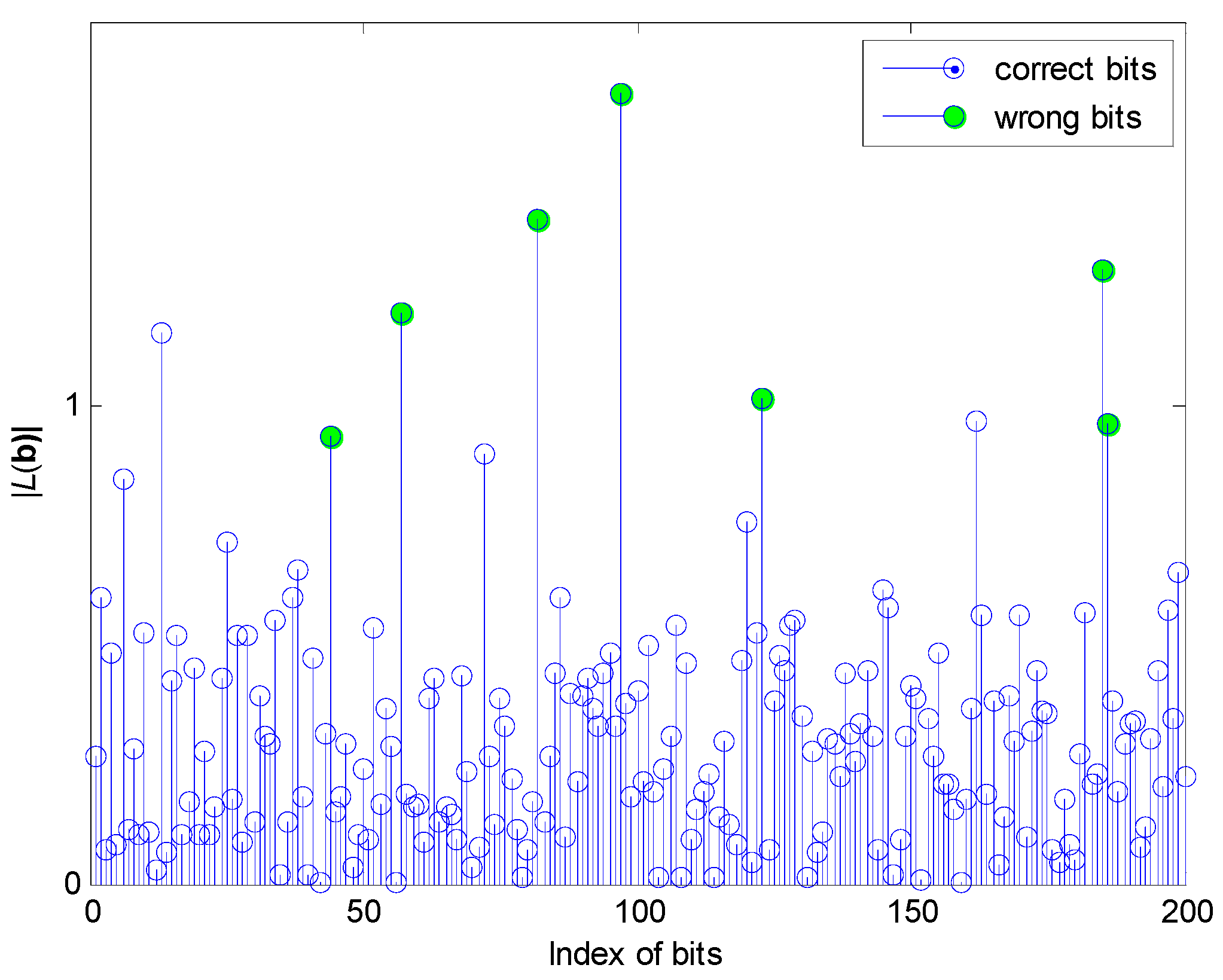 Sensors 17 00388 g002