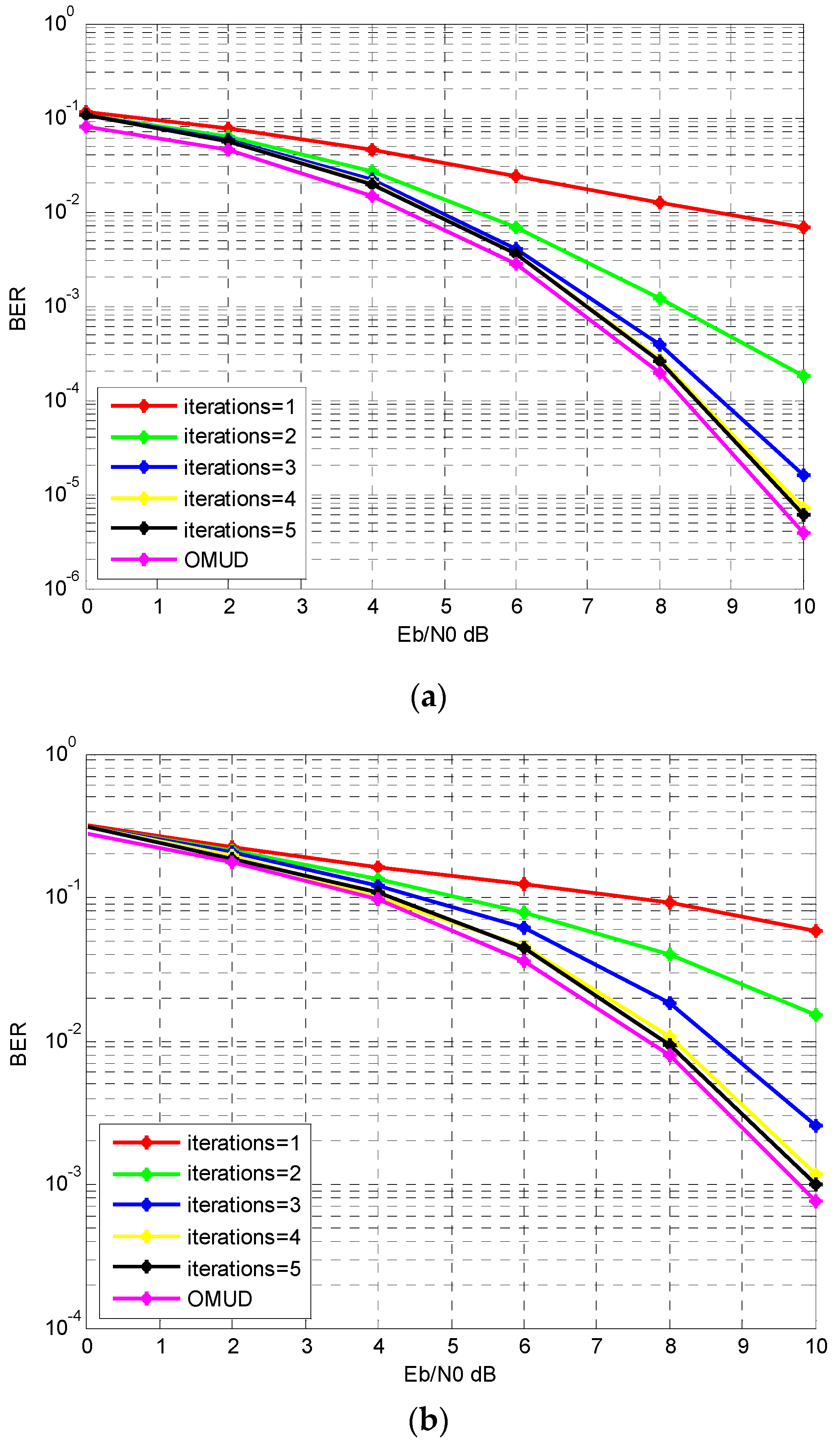 Sensors 17 00388 g005