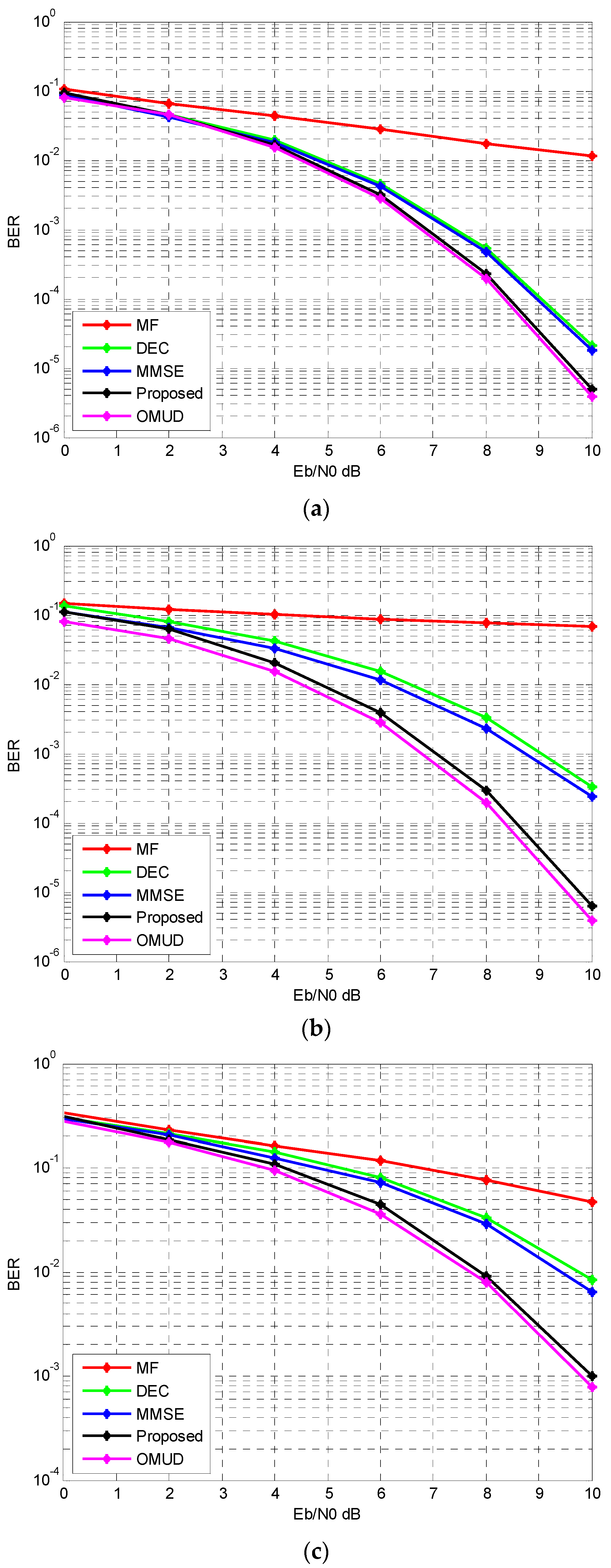 Sensors 17 00388 g006
