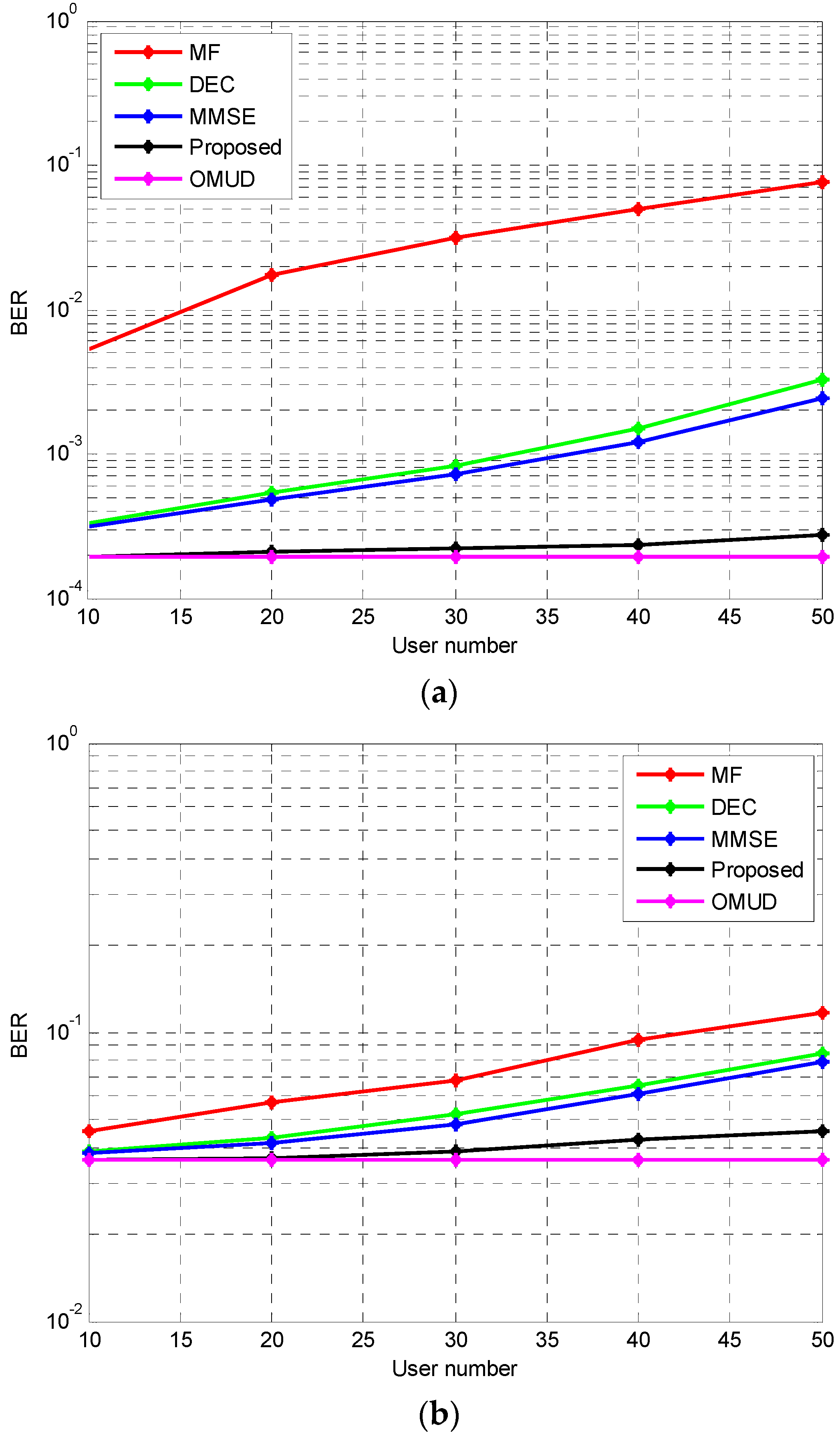 Sensors 17 00388 g008