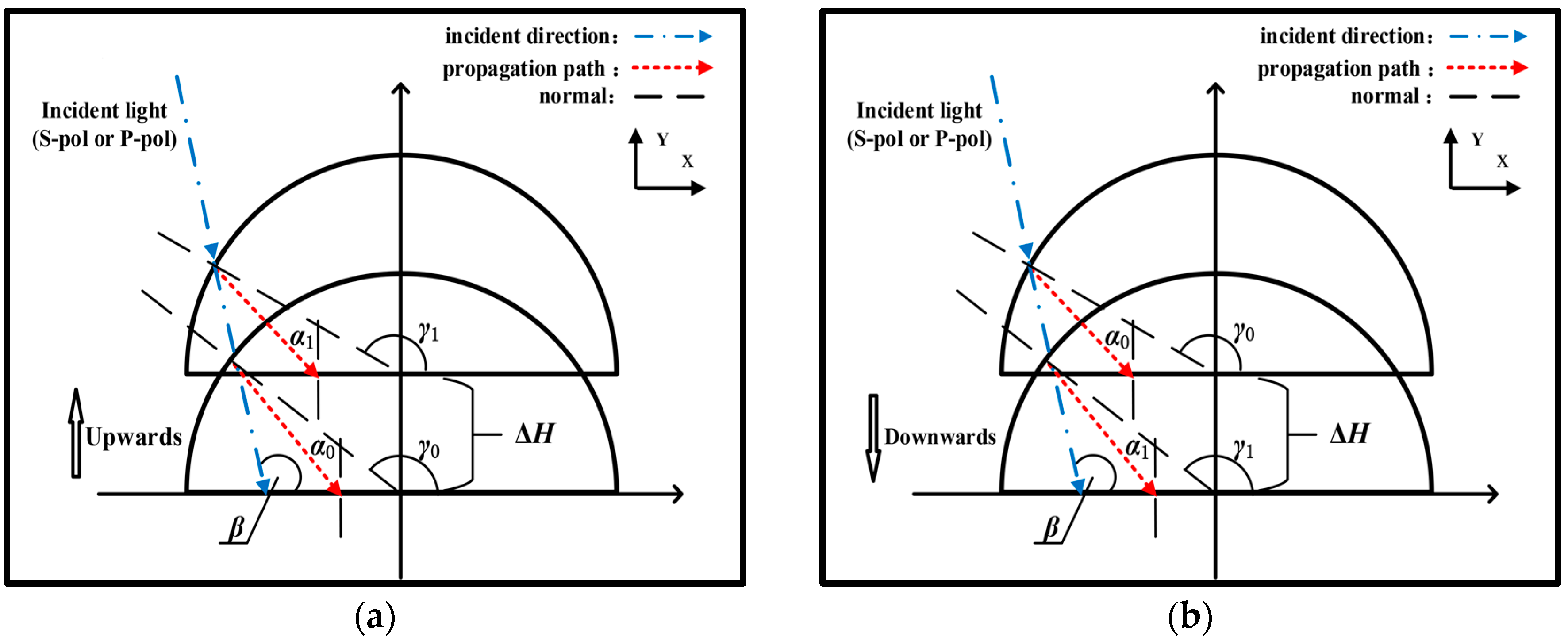 Sensors 17 00389 g002 550