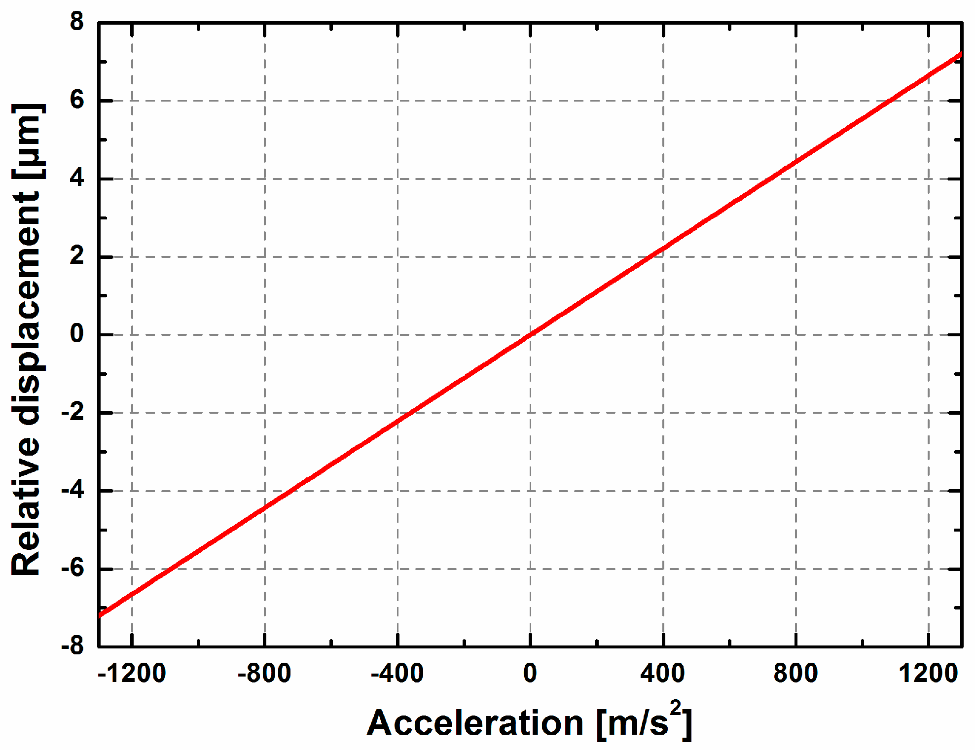 Sensors 17 00389 g009 550