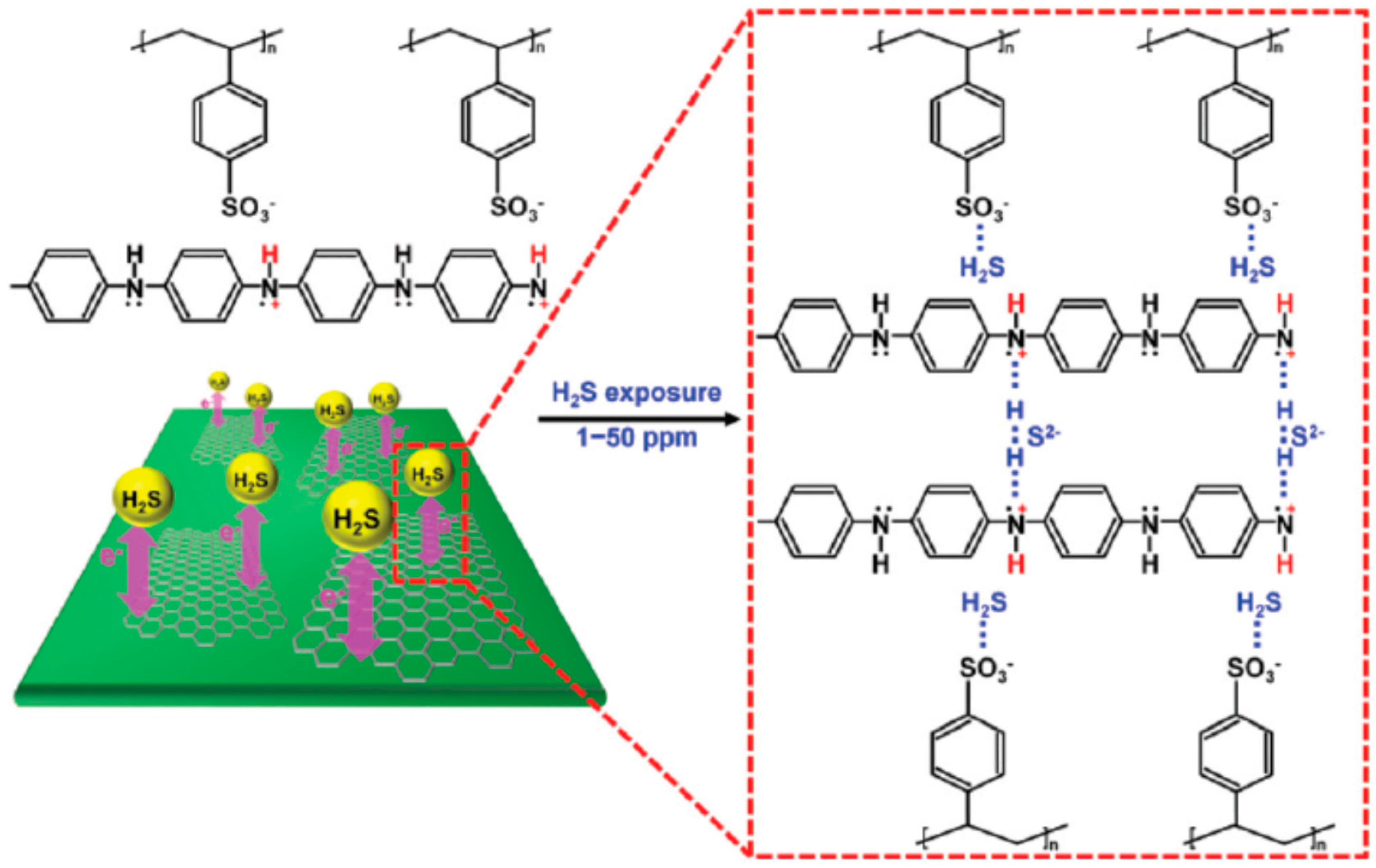Sensors 17 00391 g003