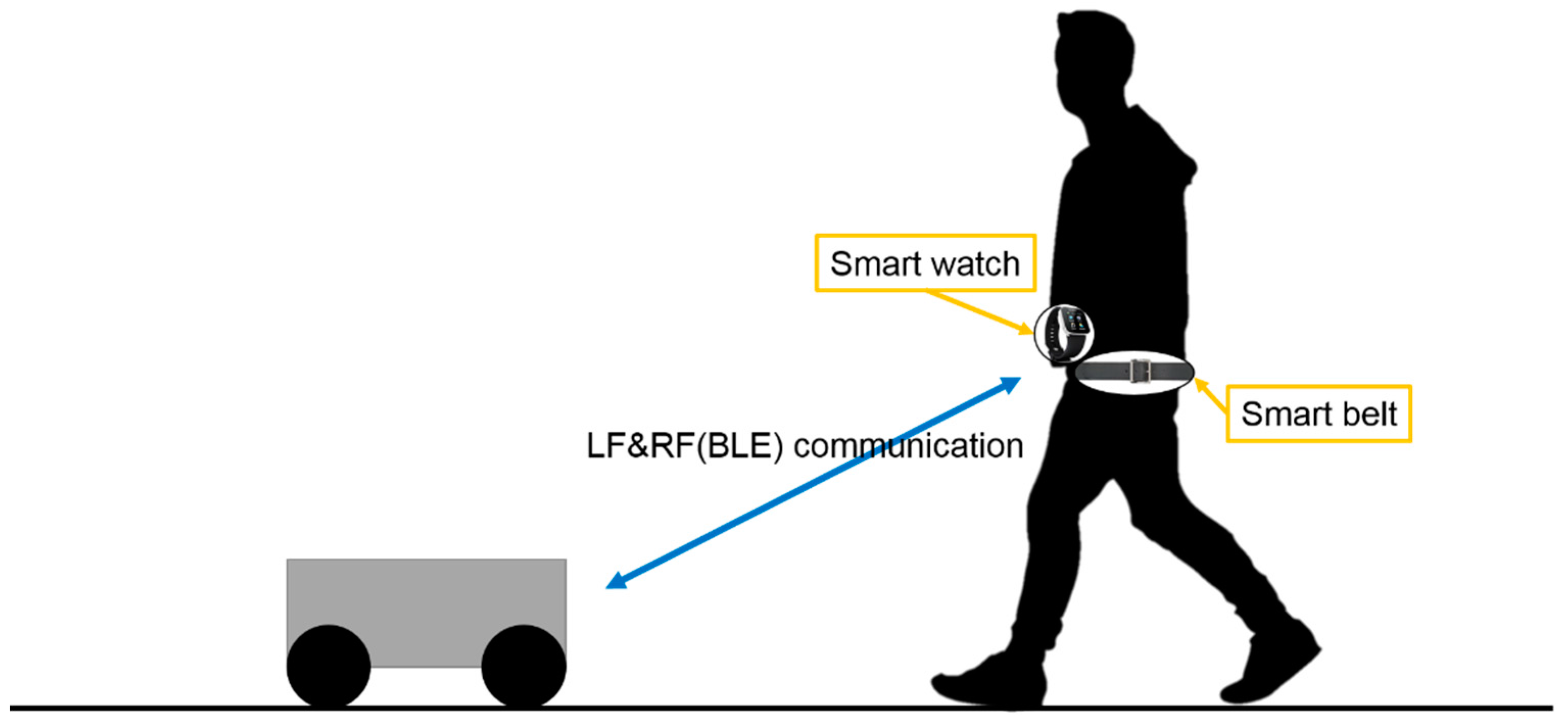 Sensors 17 00392 g002 550