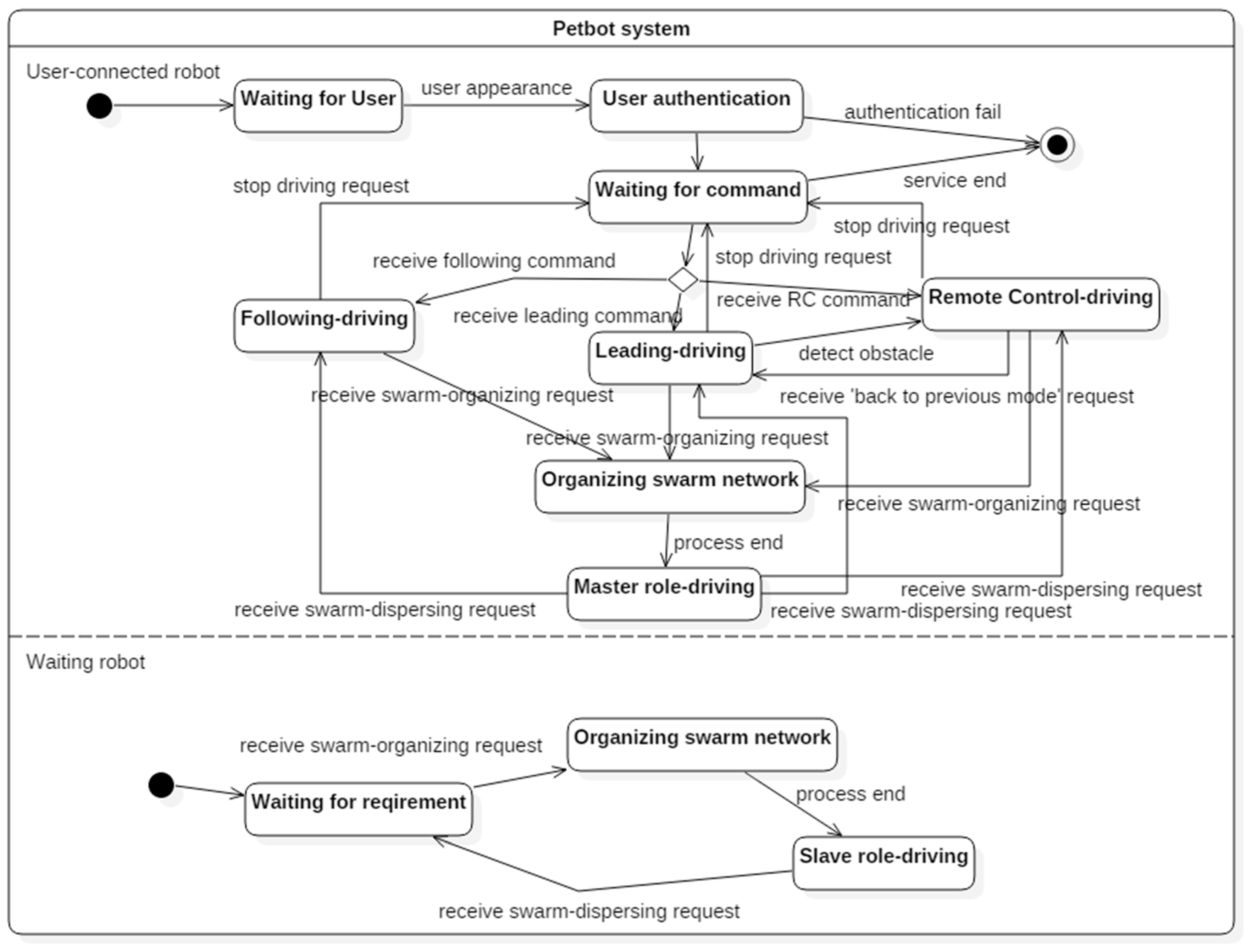 Sensors 17 00392 g004 550