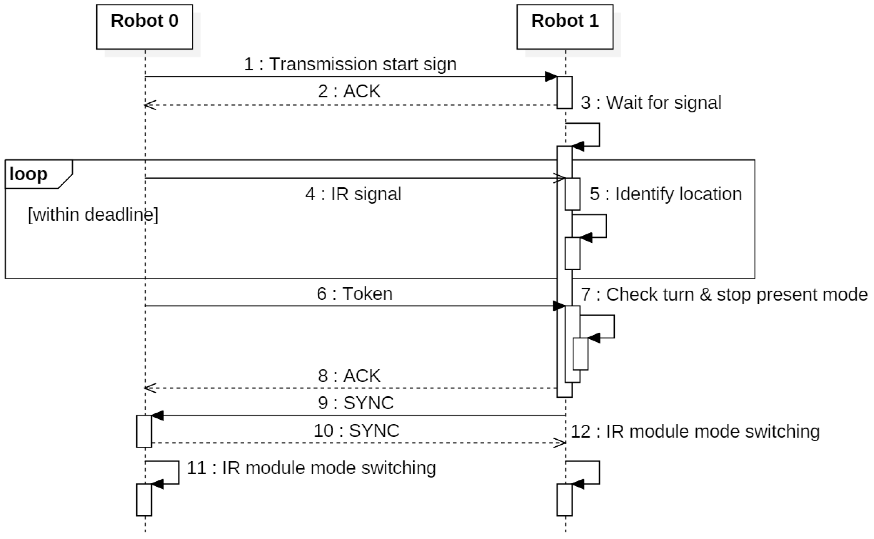 Sensors 17 00392 g007 550