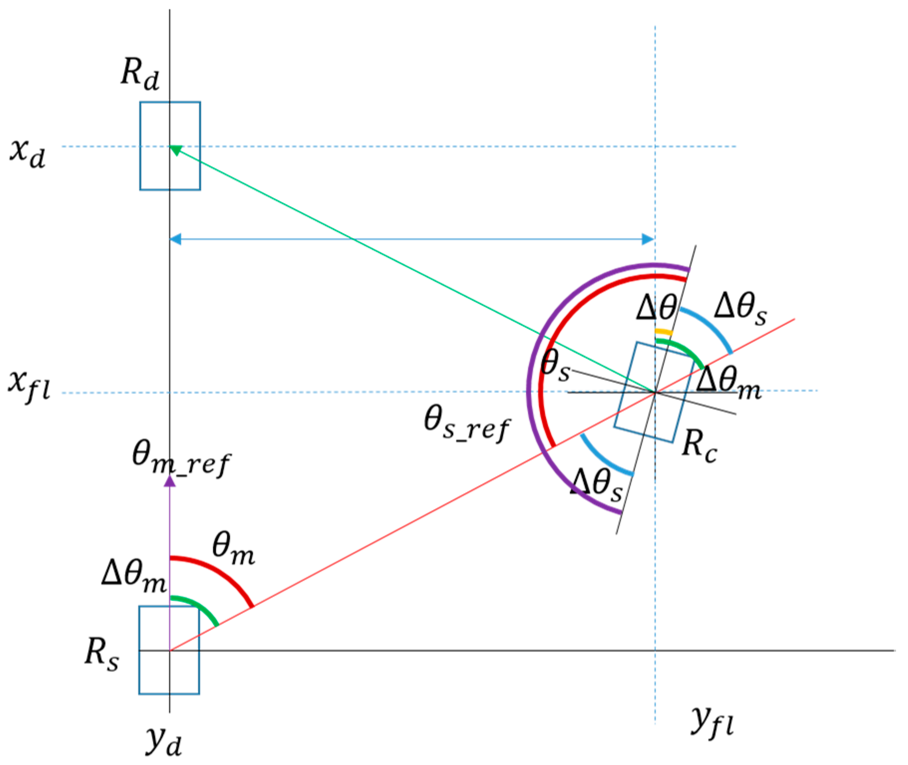 Sensors 17 00392 g013 550