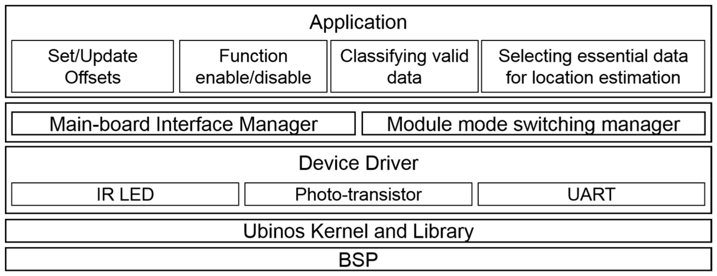 Sensors 17 00392 g017 550