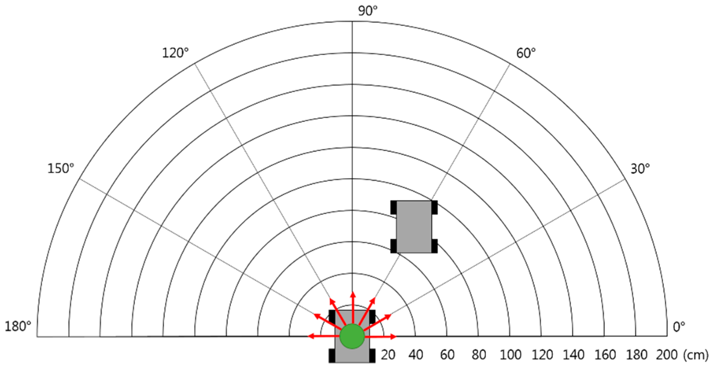 Sensors 17 00392 g018 550