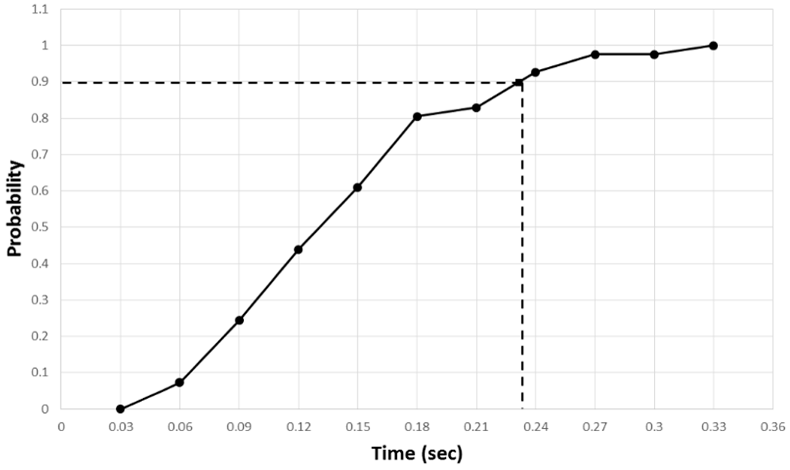 Sensors 17 00392 g021 550