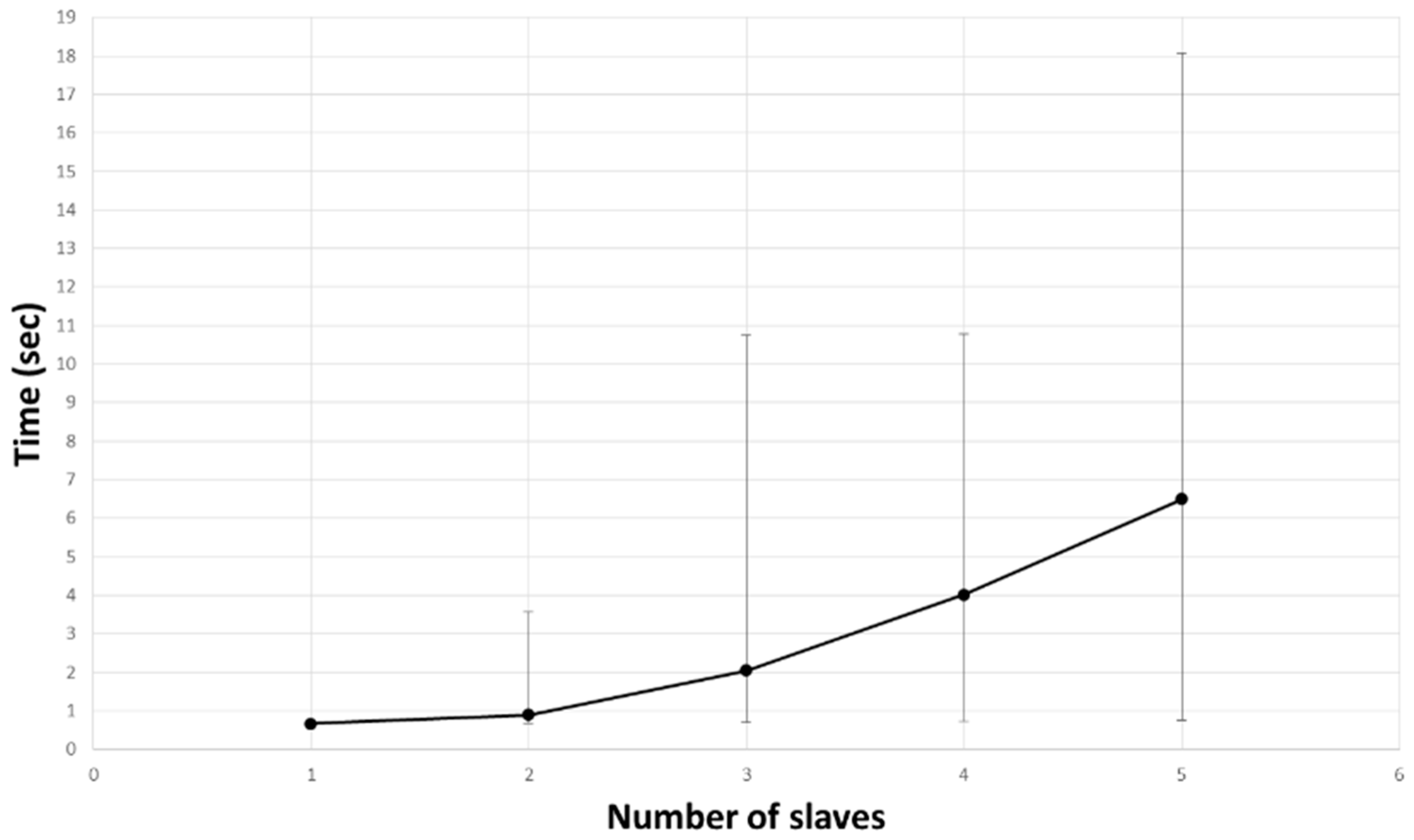 Sensors 17 00392 g022 550