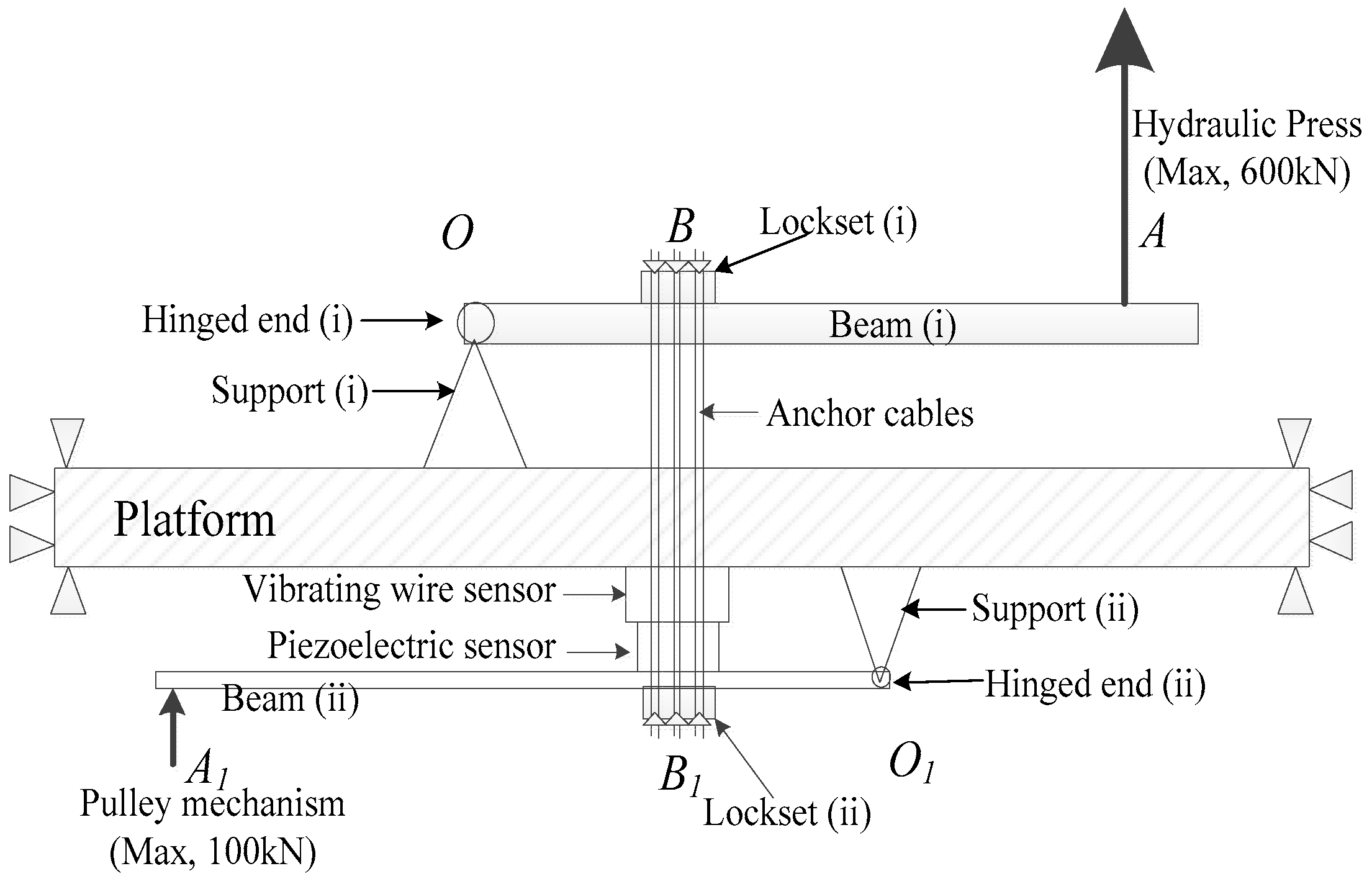 Sensors 17 00394 g013