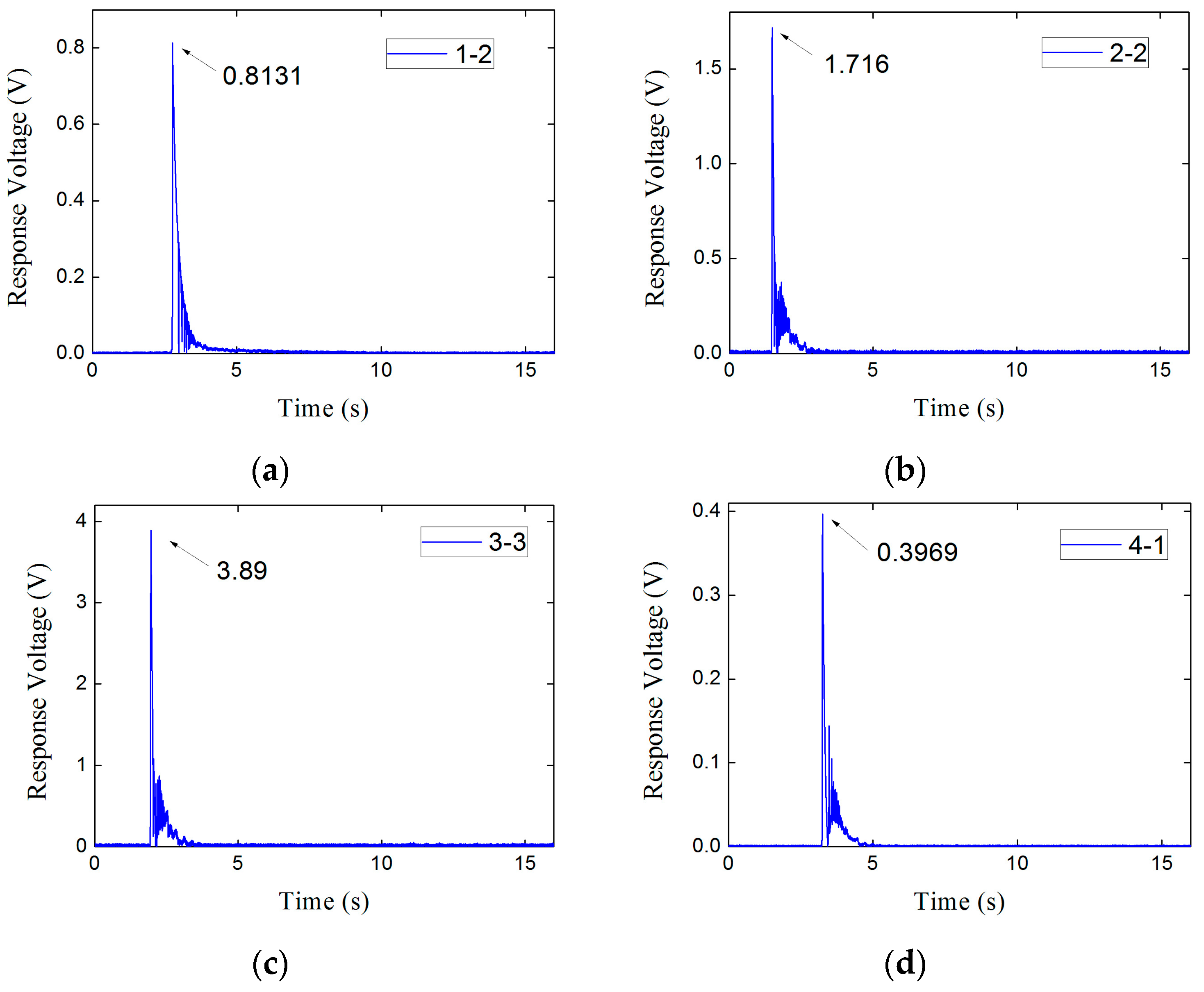 Sensors 17 00394 g016