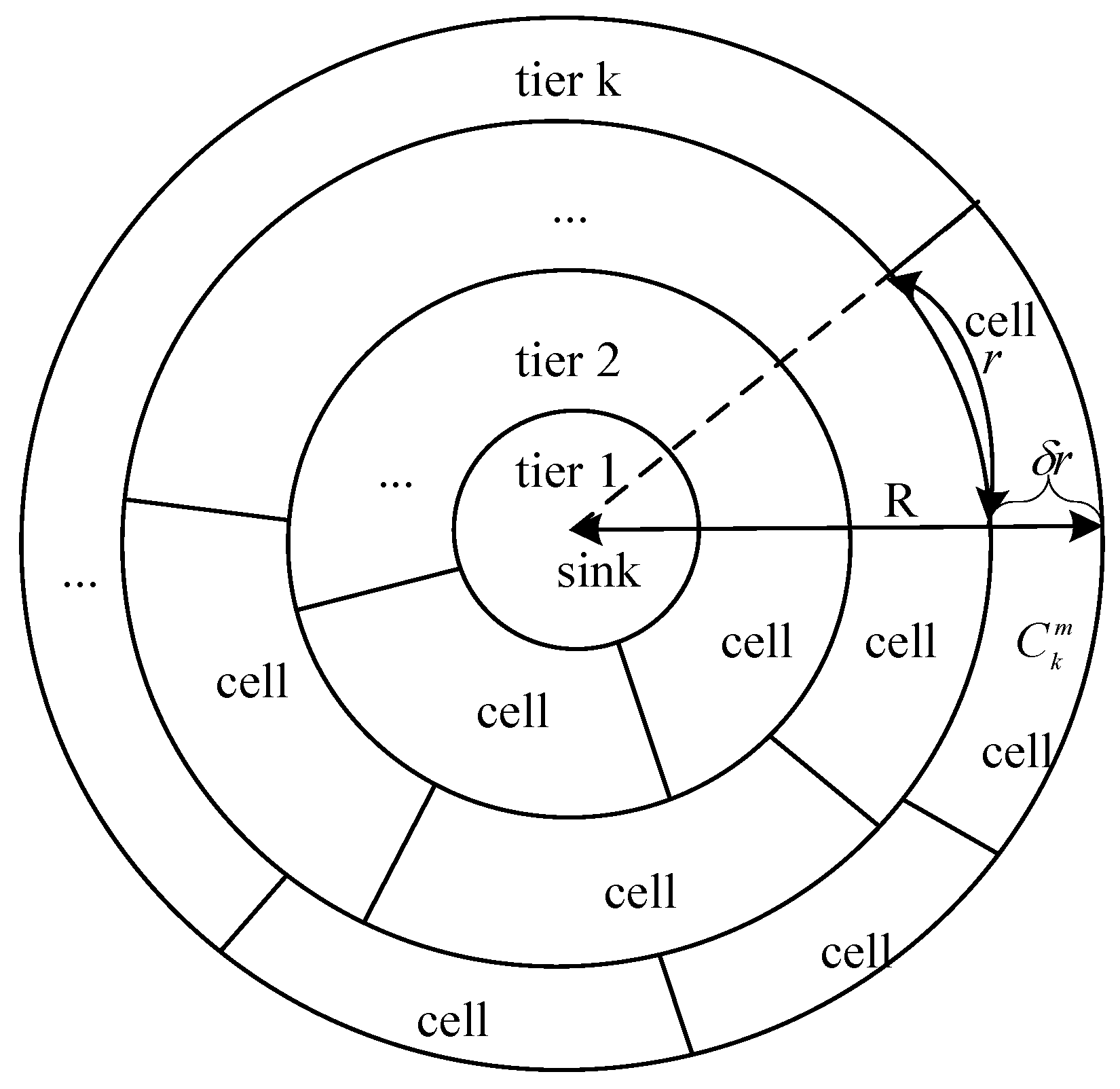 Sensors 17 00395 g004 550