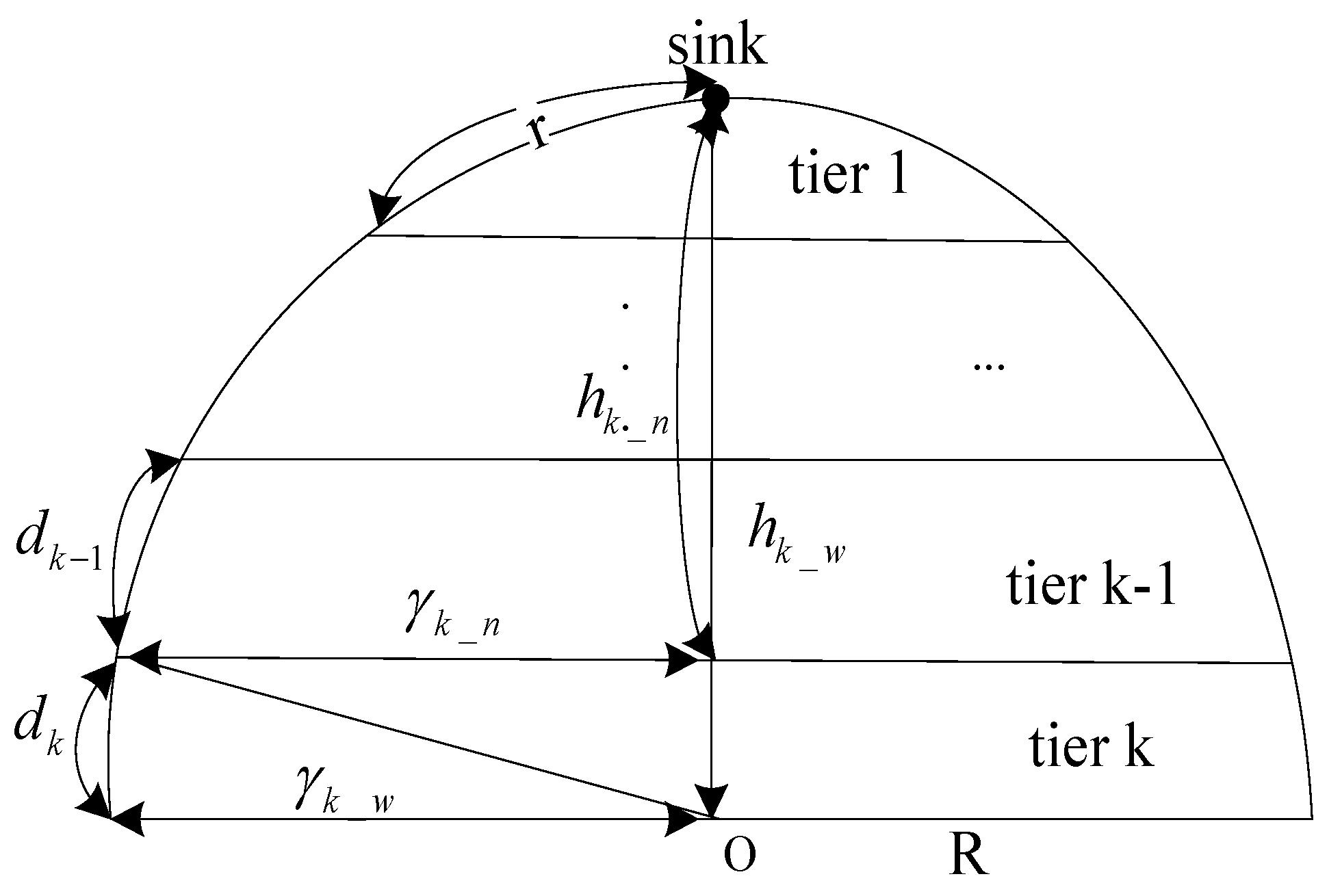 Sensors 17 00395 g005 550