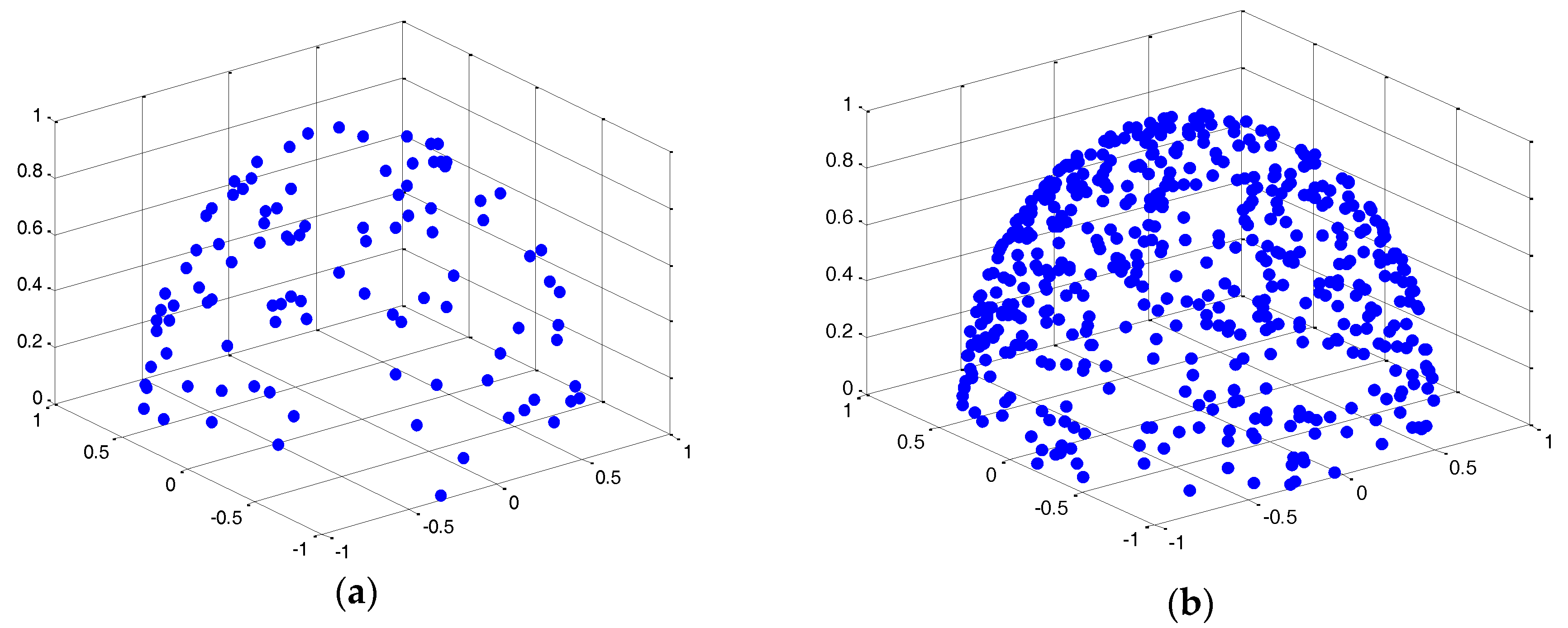 Sensors 17 00395 g008 550