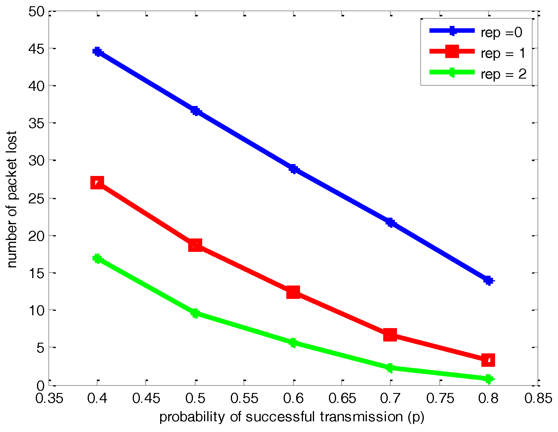 Sensors 17 00395 g009 550