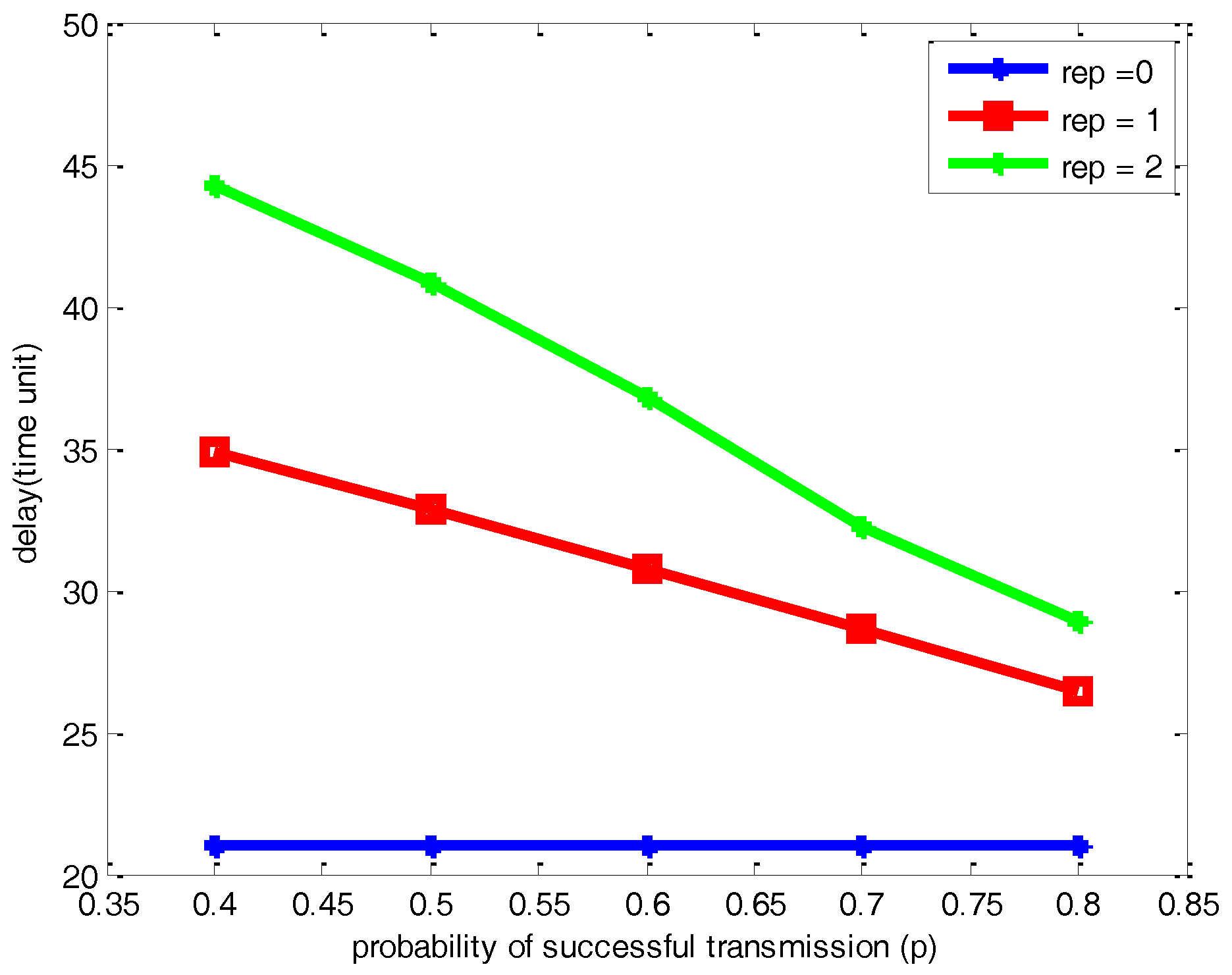 Sensors 17 00395 g010 550