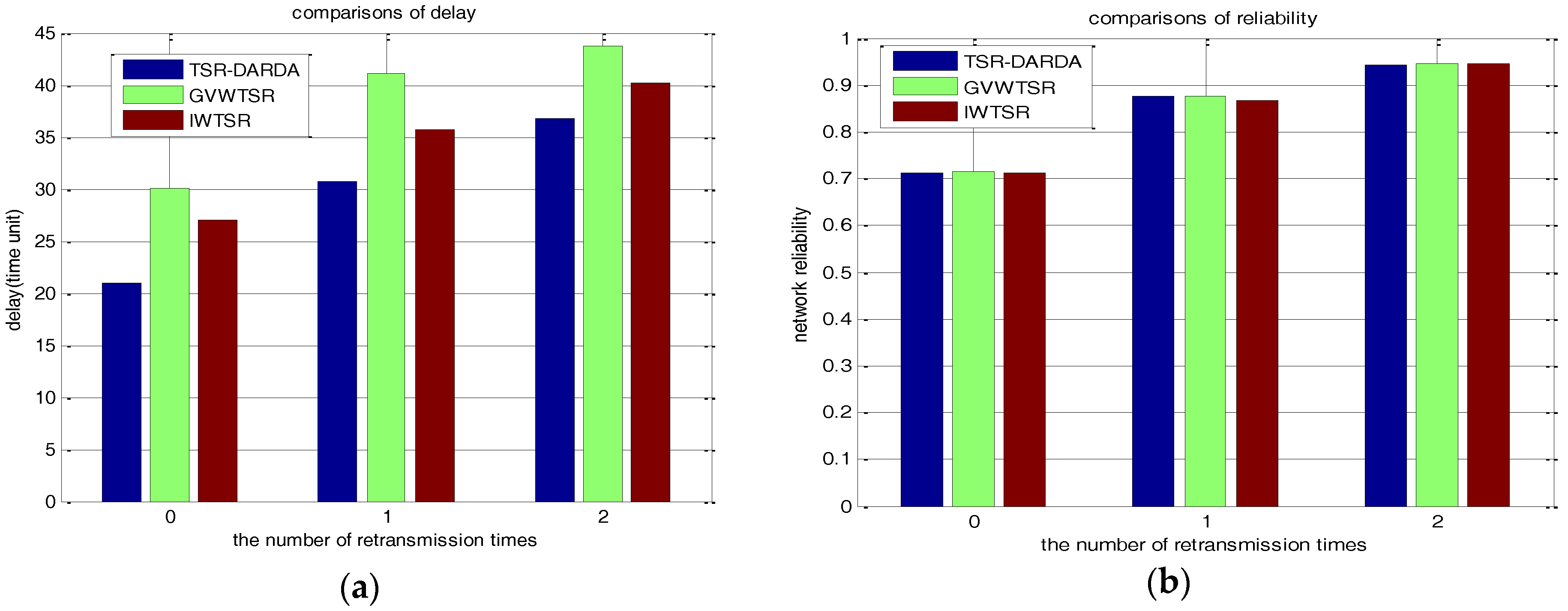 Sensors 17 00395 g013 550