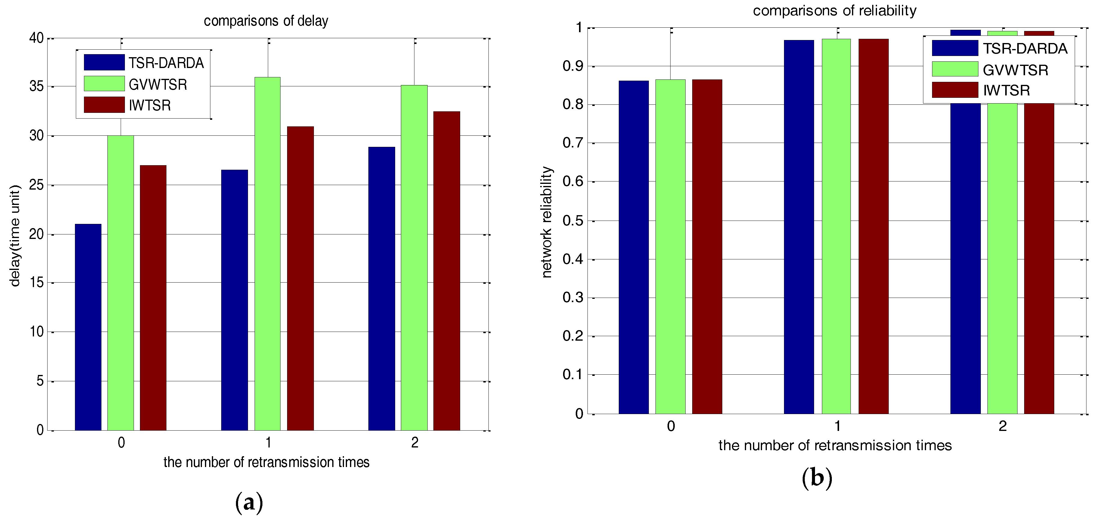 Sensors 17 00395 g014 550