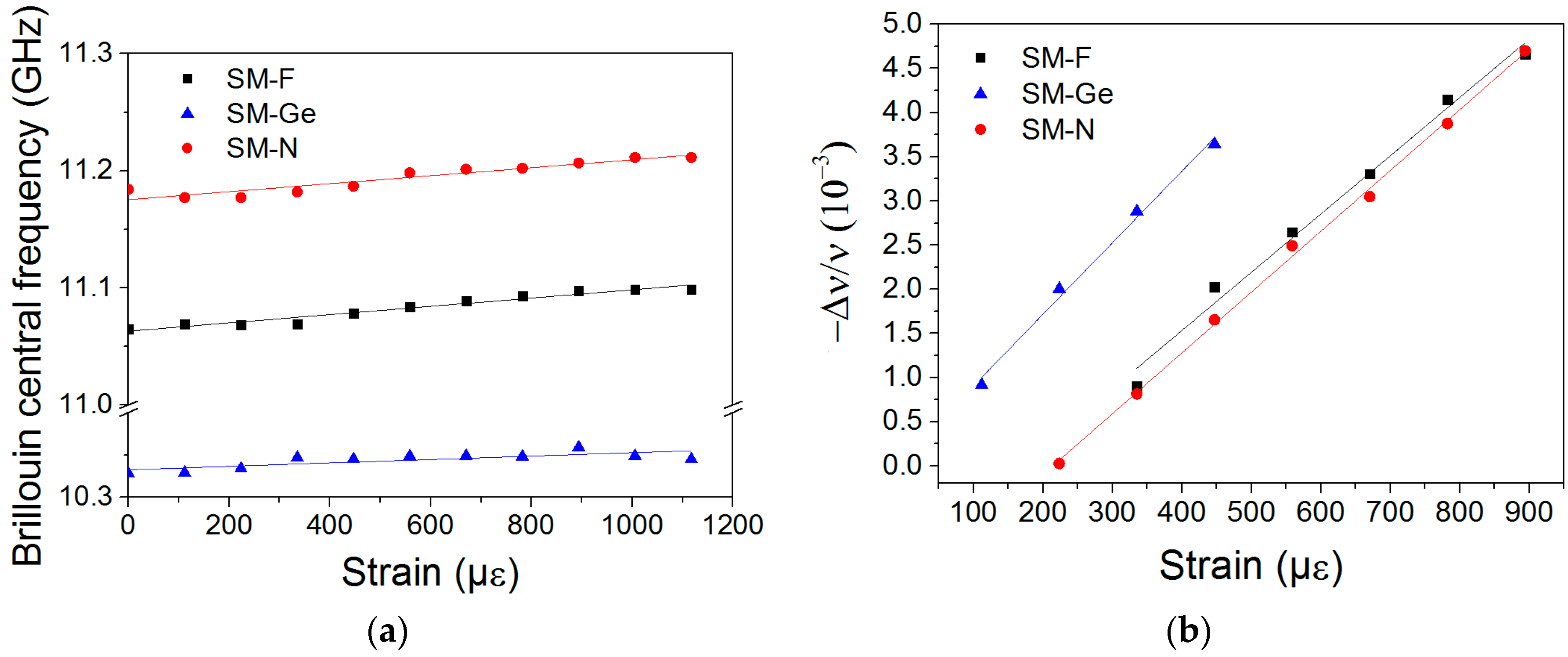 Sensors 17 00396 g004