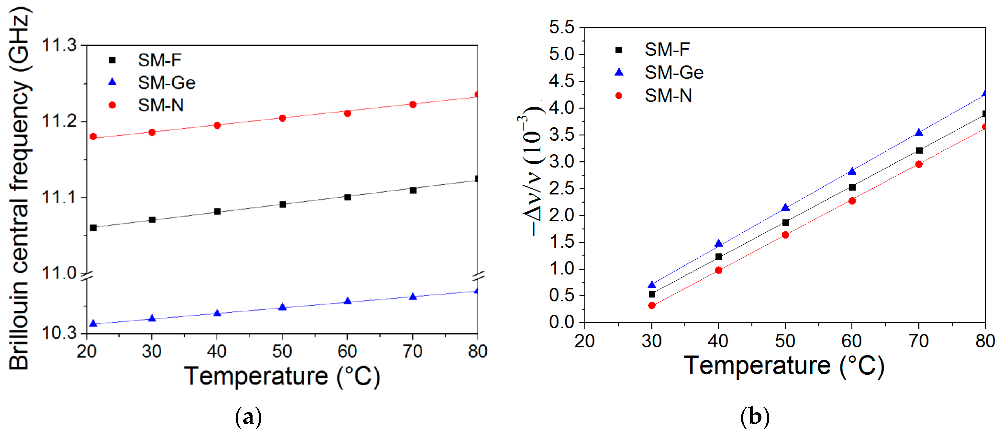 Sensors 17 00396 g005