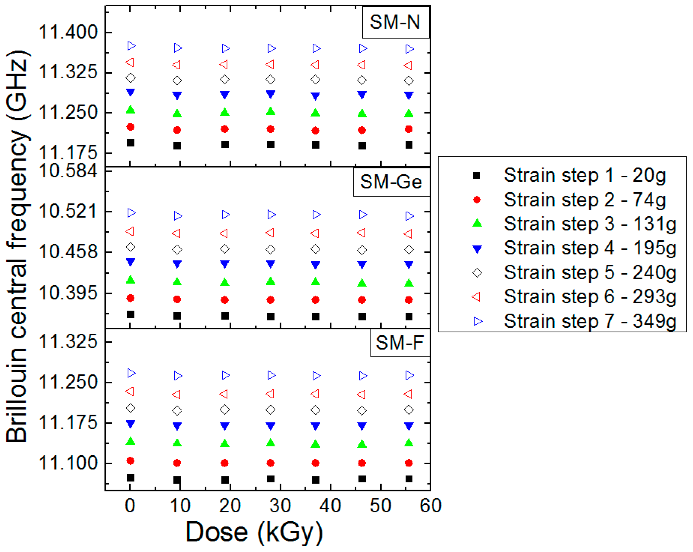 Sensors 17 00396 g007