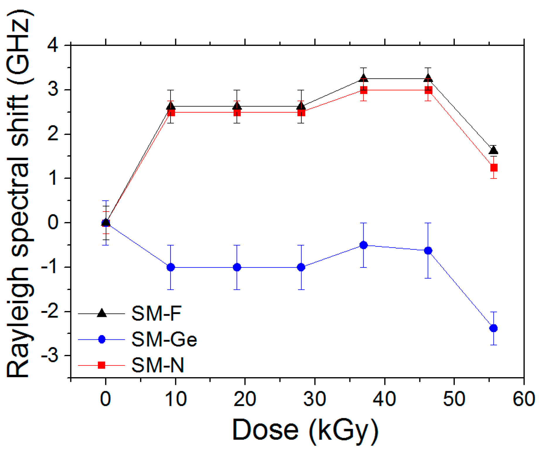Sensors 17 00396 g010