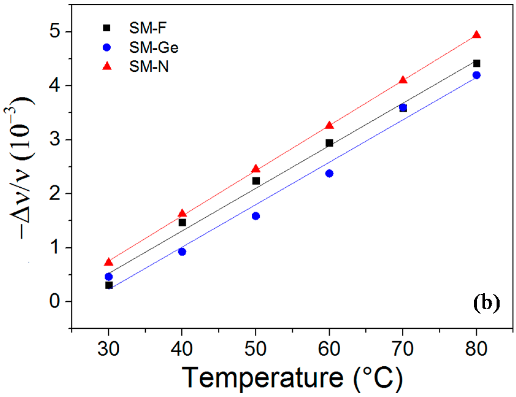 Sensors 17 00396 g011b