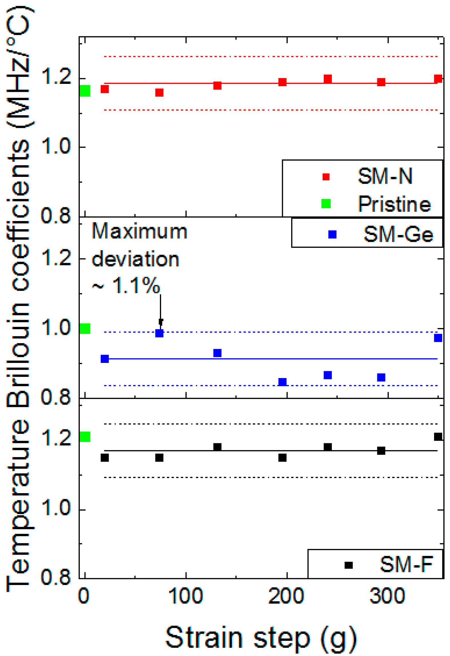 Sensors 17 00396 g012