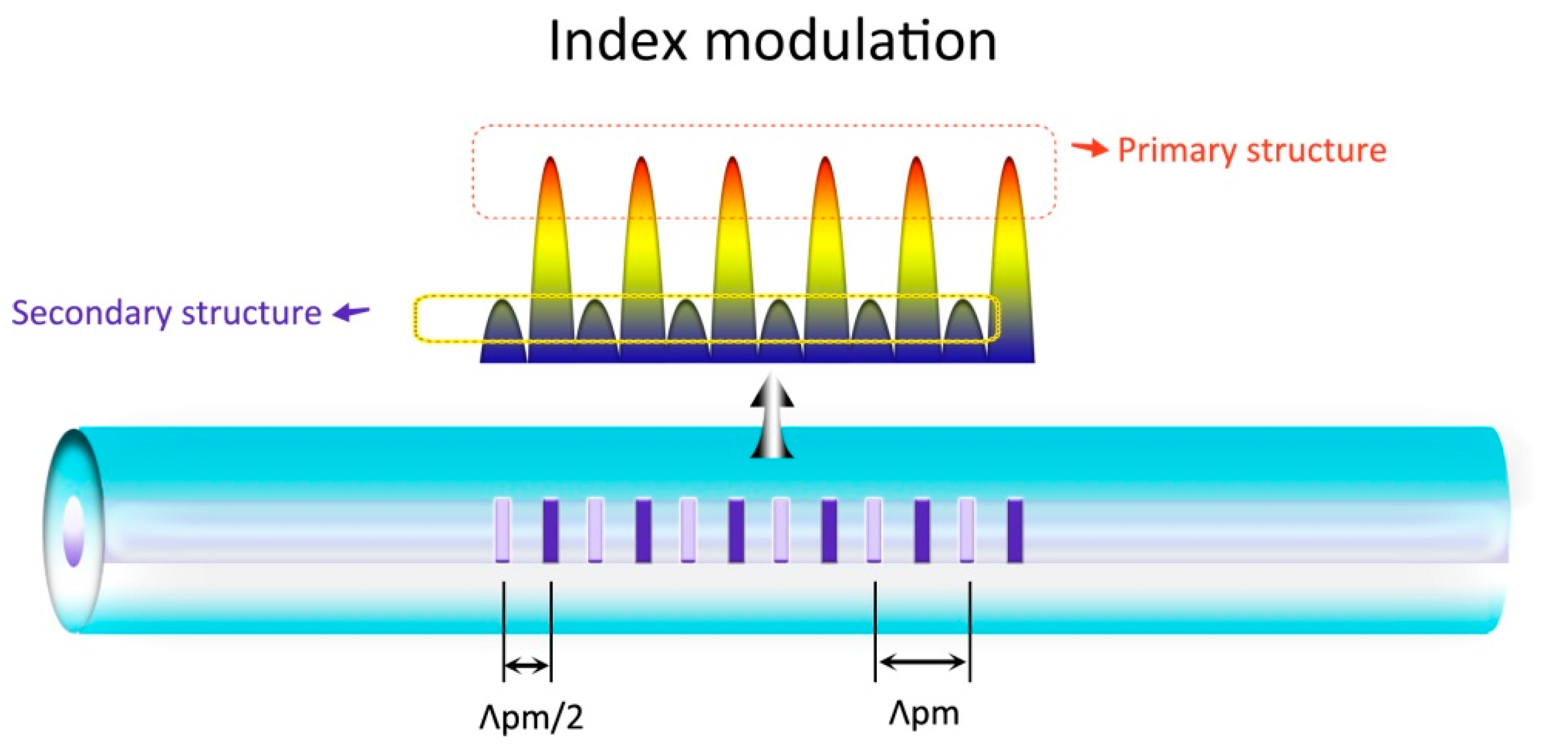 Sensors 17 00398 g004