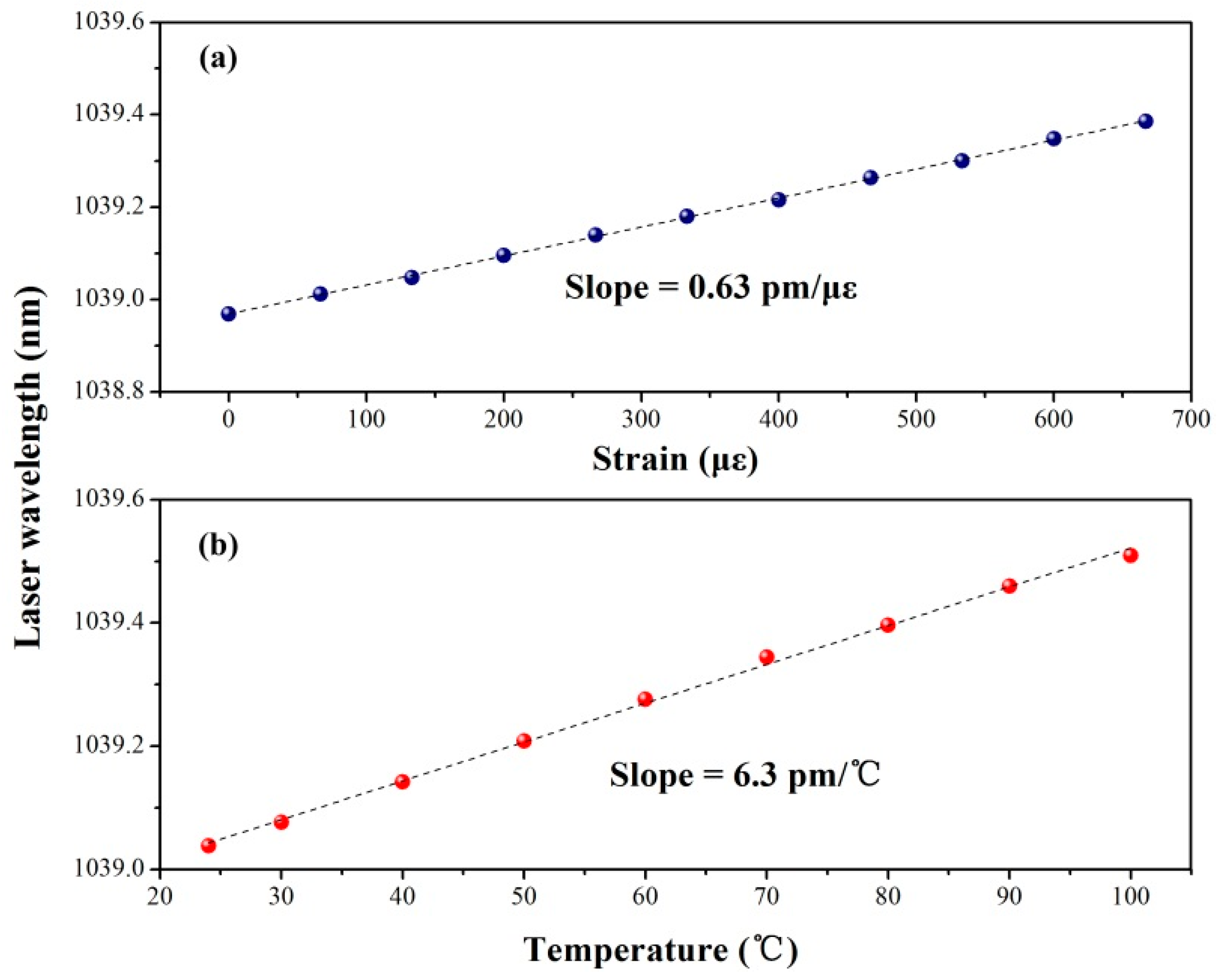 Sensors 17 00398 g013
