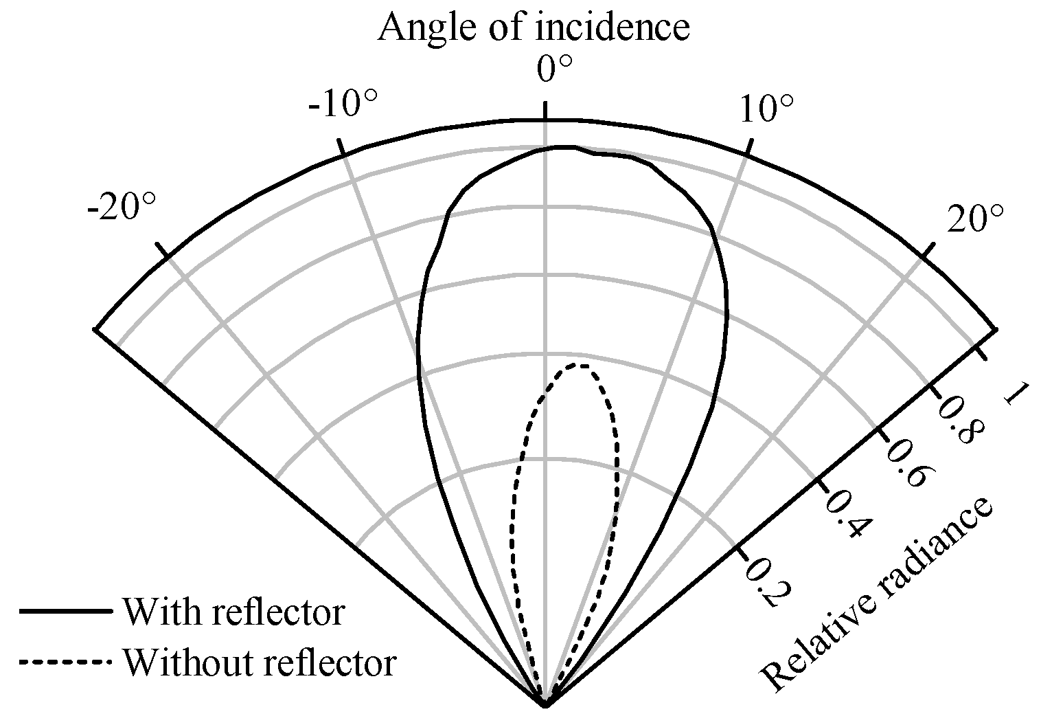 Sensors 17 00399 g004 550