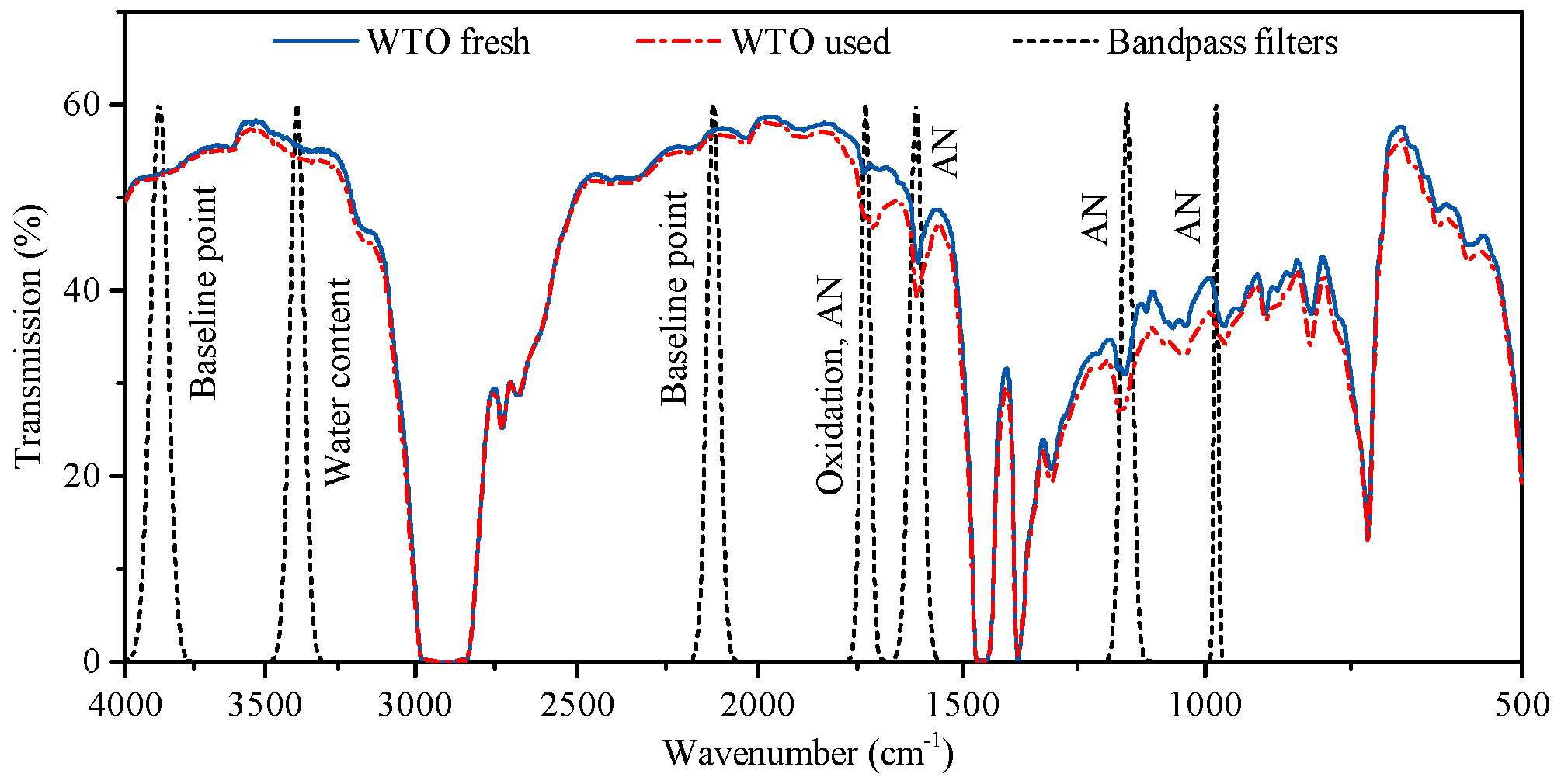 Sensors 17 00399 g005 550