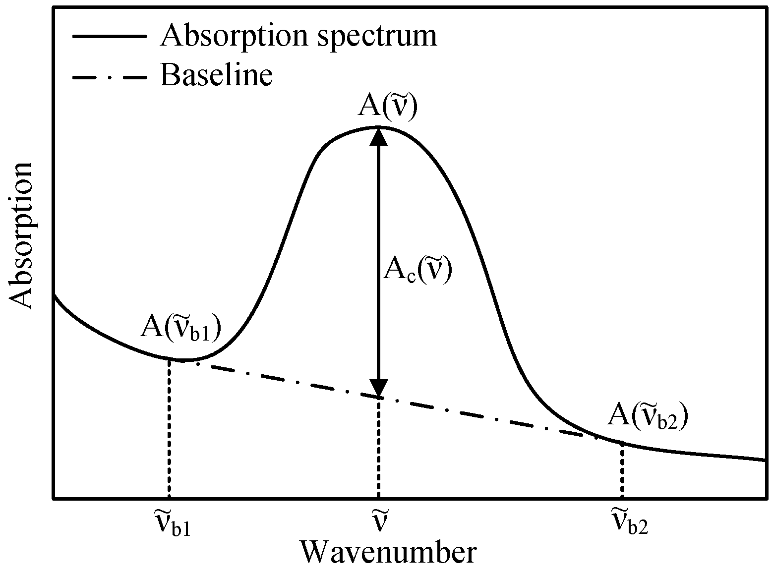 Sensors 17 00399 g007 550