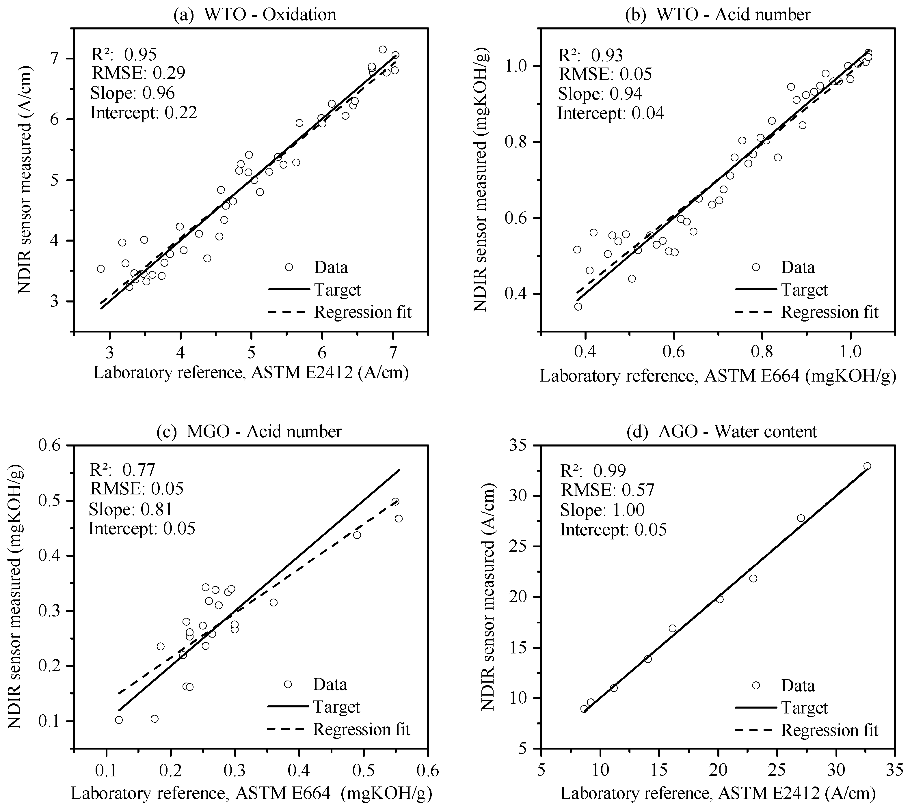 Sensors 17 00399 g008 550