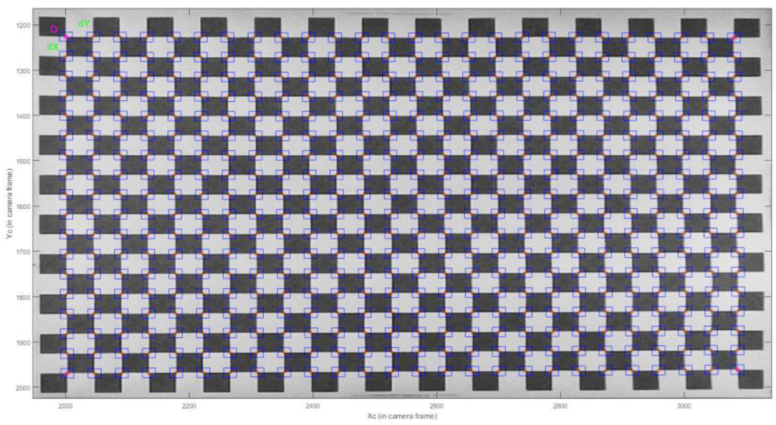 Sensors Free Full Text Gimbal Influence On The Stability Of Exterior Orientation Parameters Of Uav Acquired Images Html