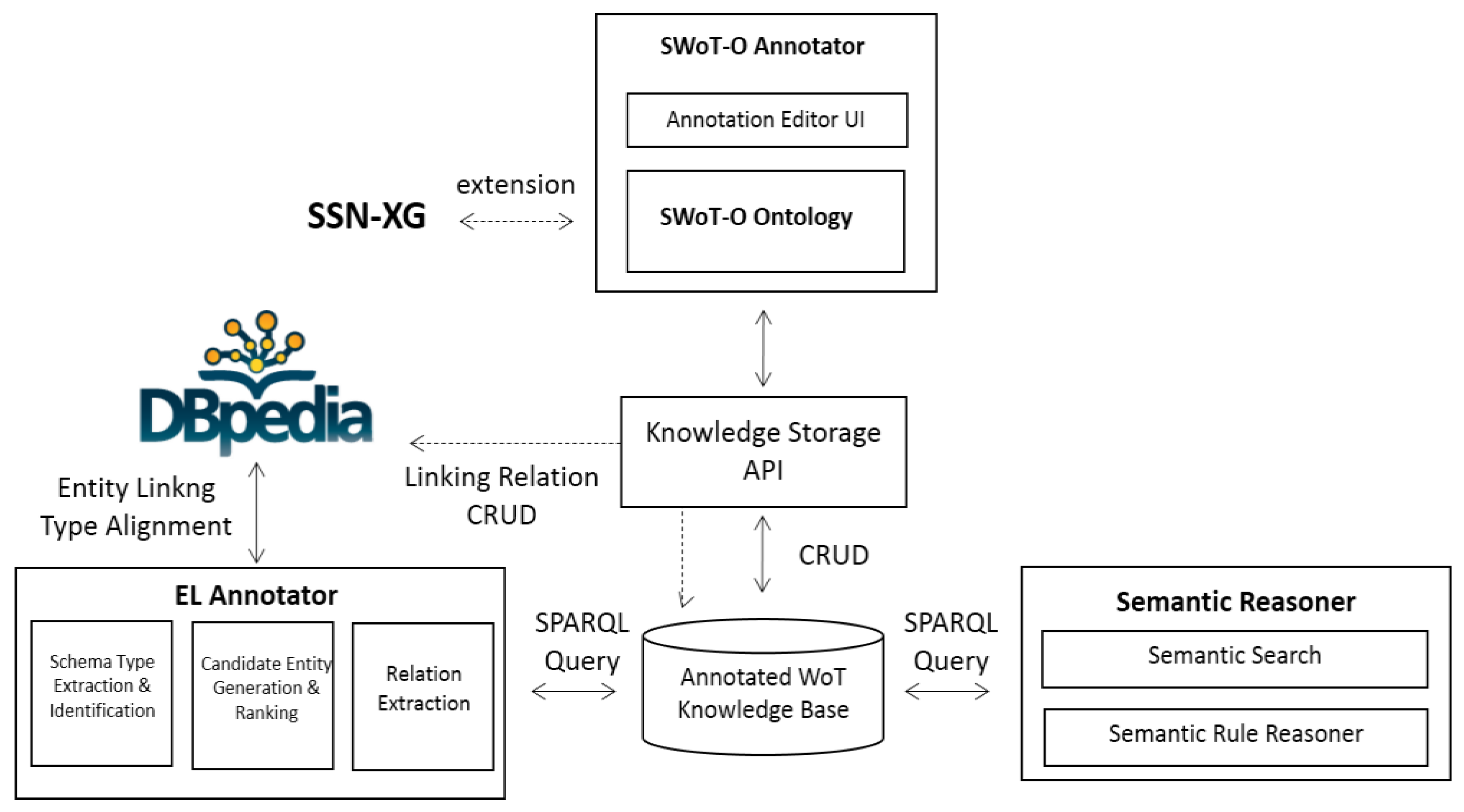 Sensors 17 00403 g001 550