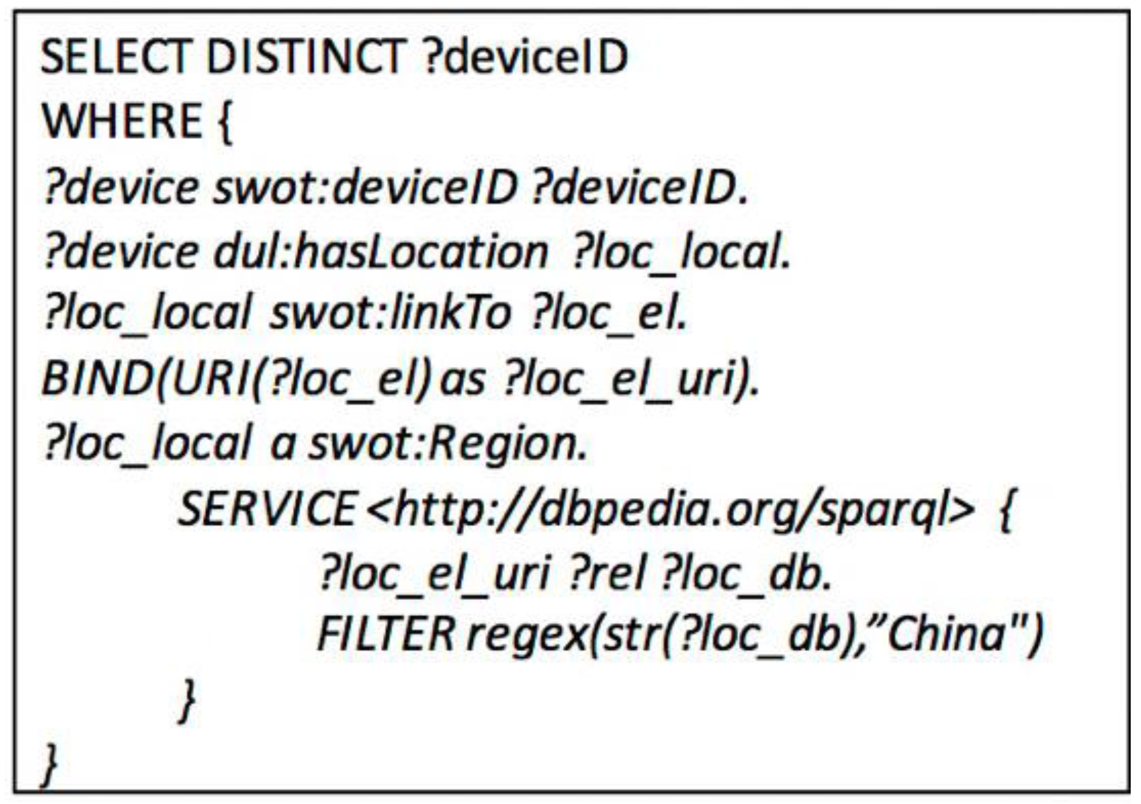 Sensors 17 00403 g008 550