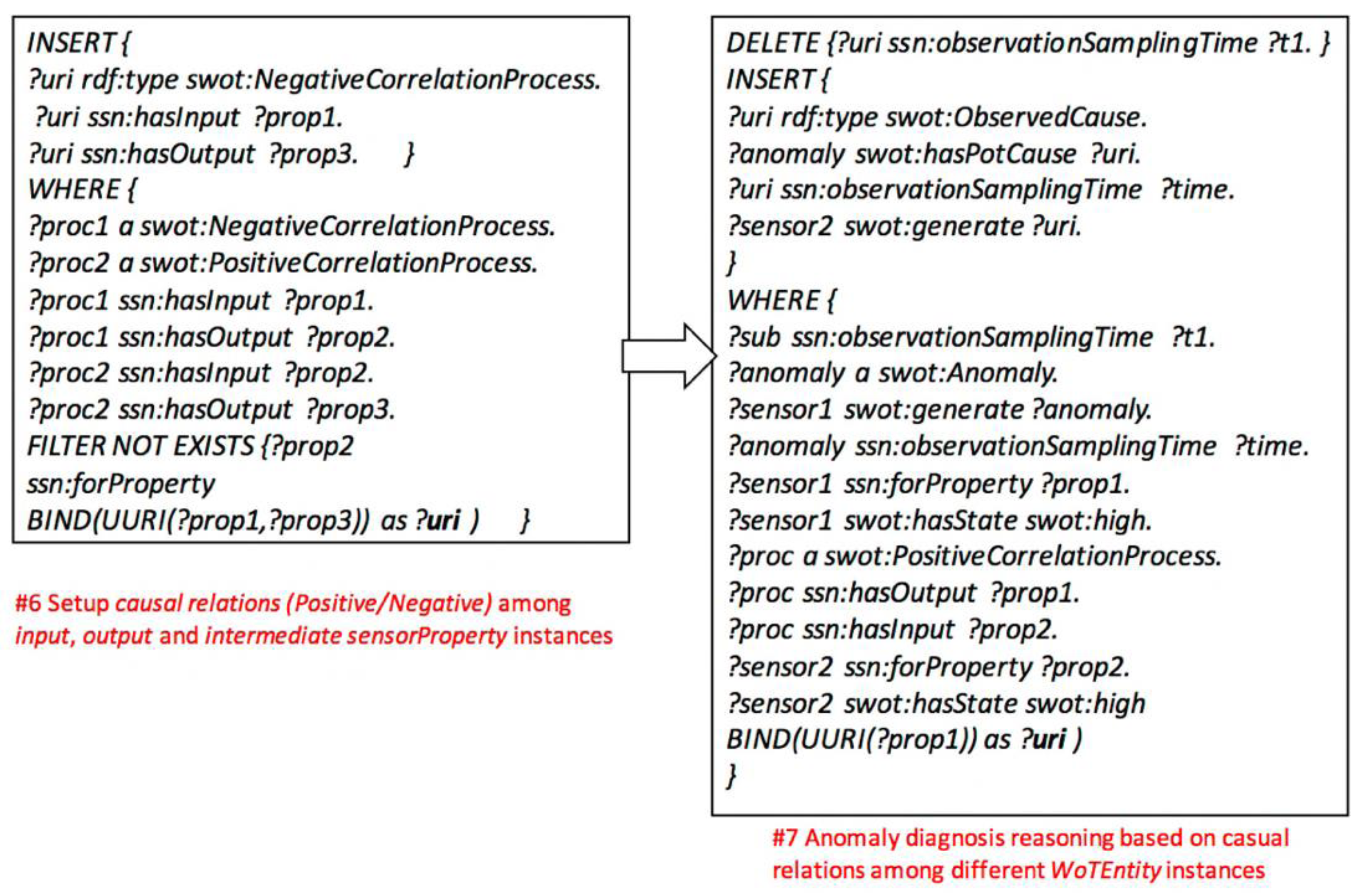 Sensors 17 00403 g010 550