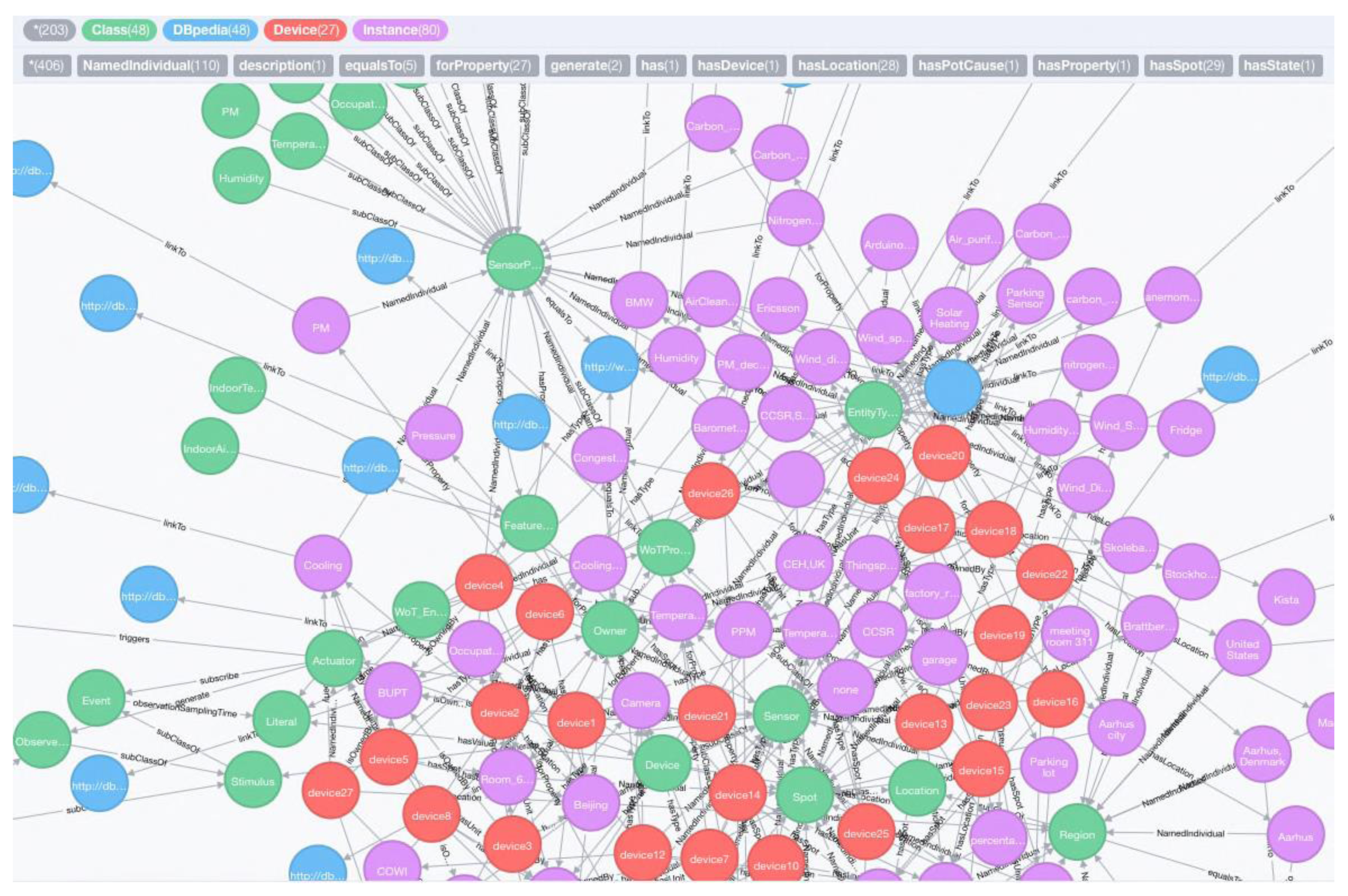 Sensors 17 00403 g013 550