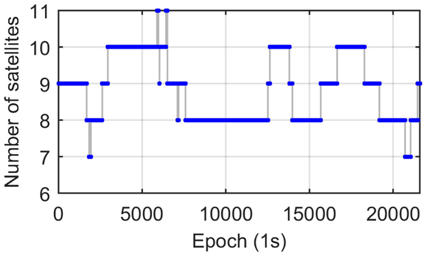 Sensors 17 00408 g002