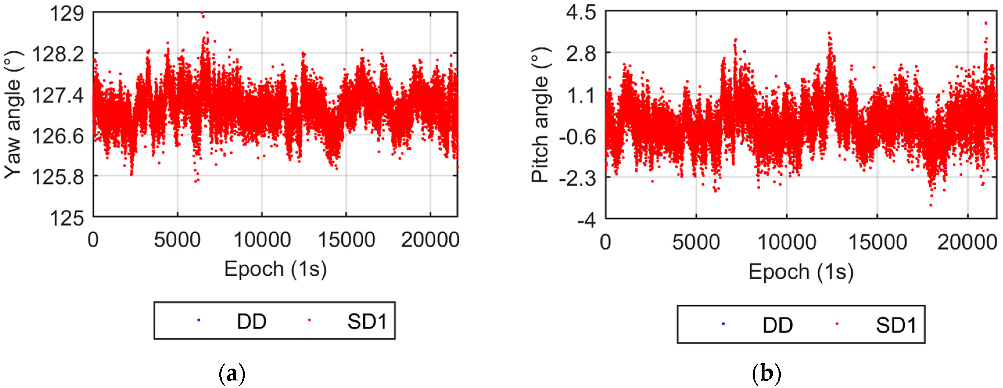 Sensors 17 00408 g003