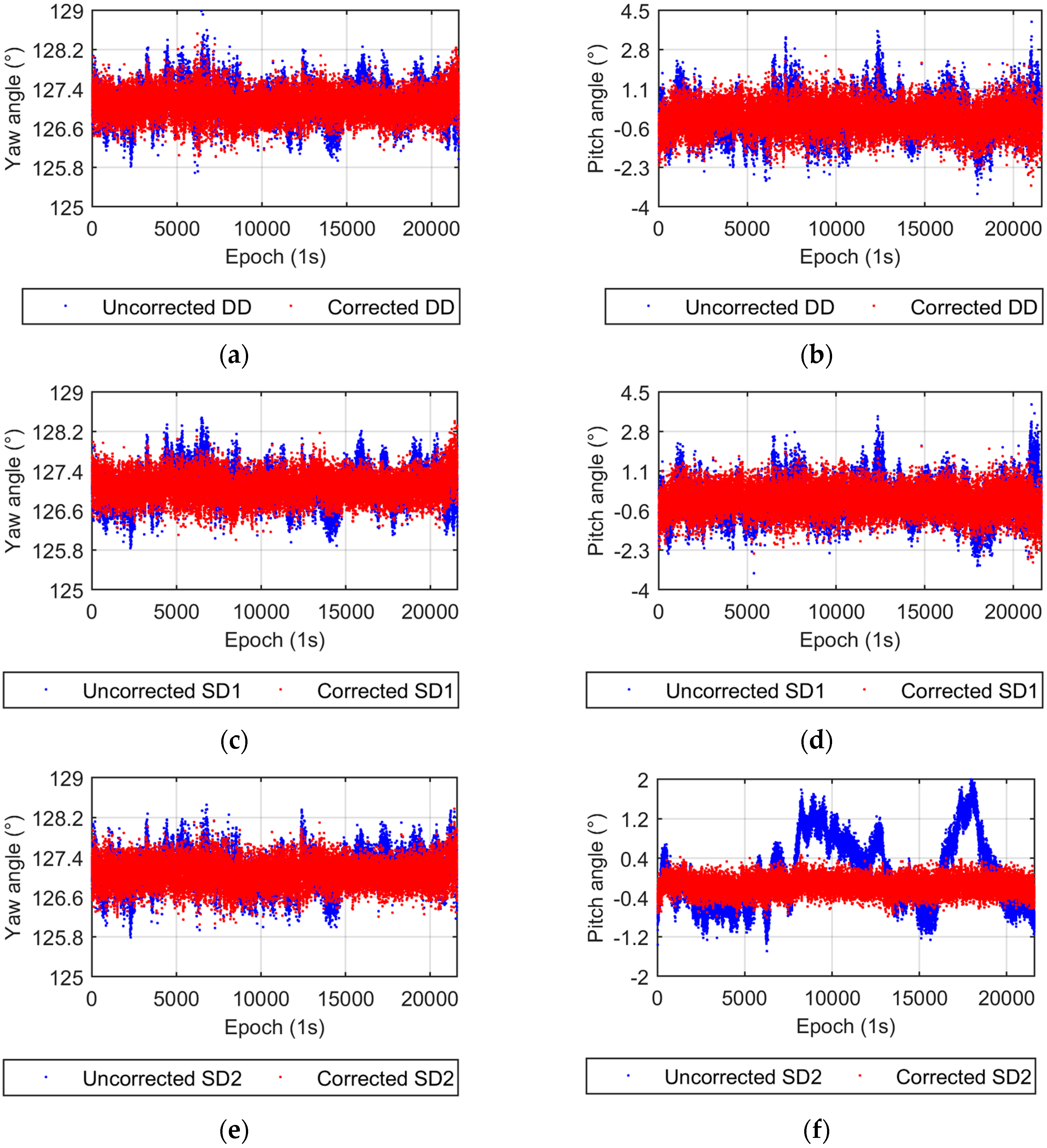 Sensors 17 00408 g005