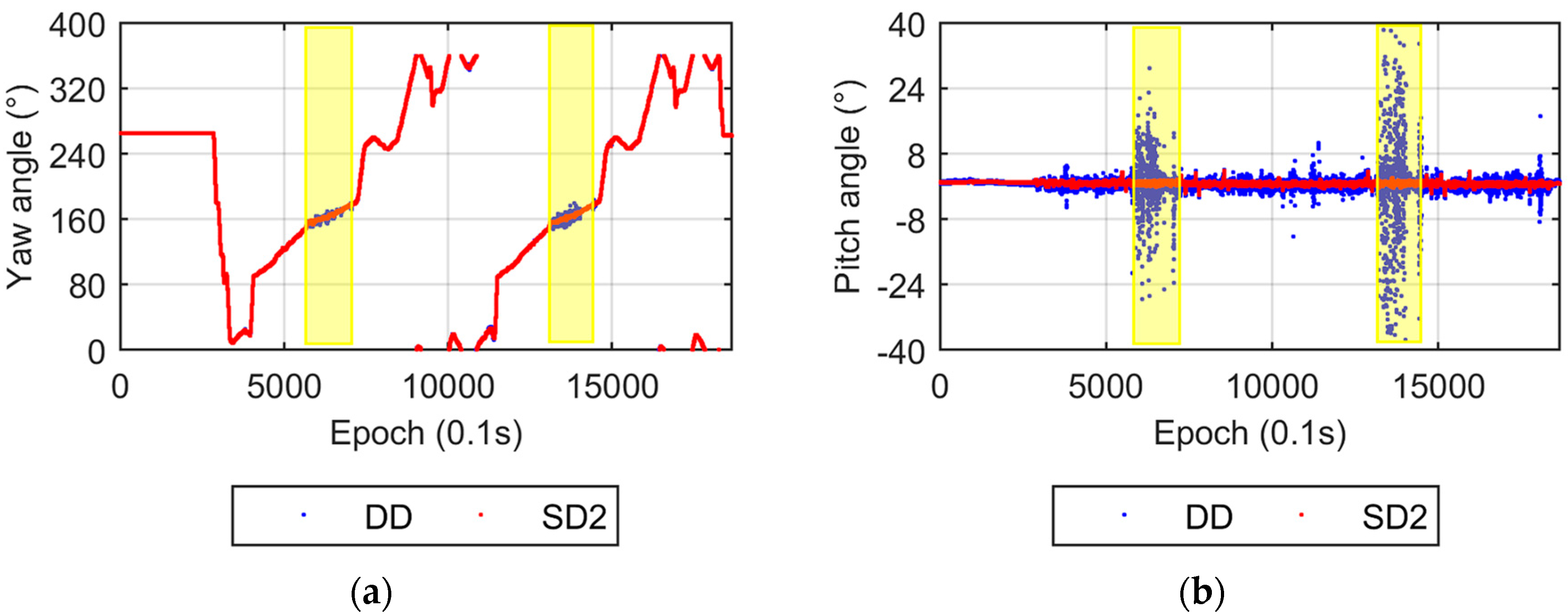 Sensors 17 00408 g010