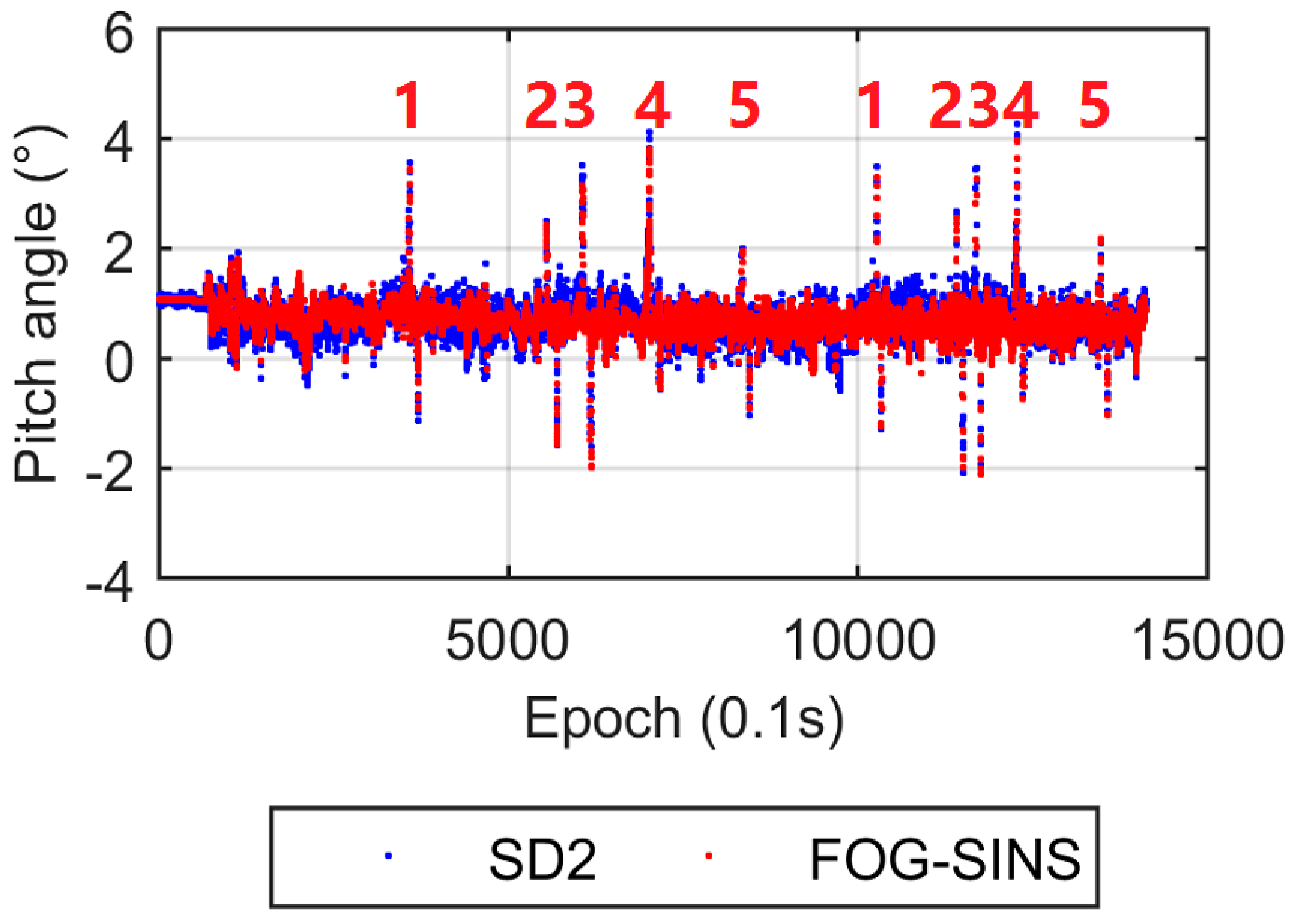Sensors 17 00408 g011