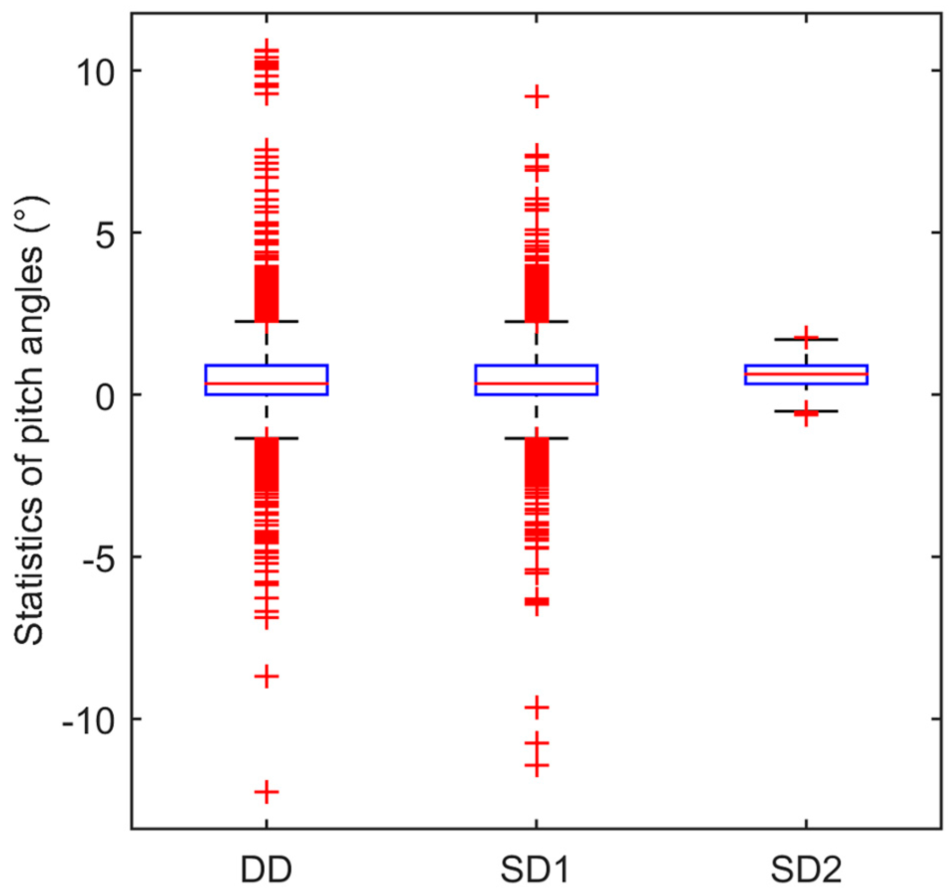 Sensors 17 00408 g012