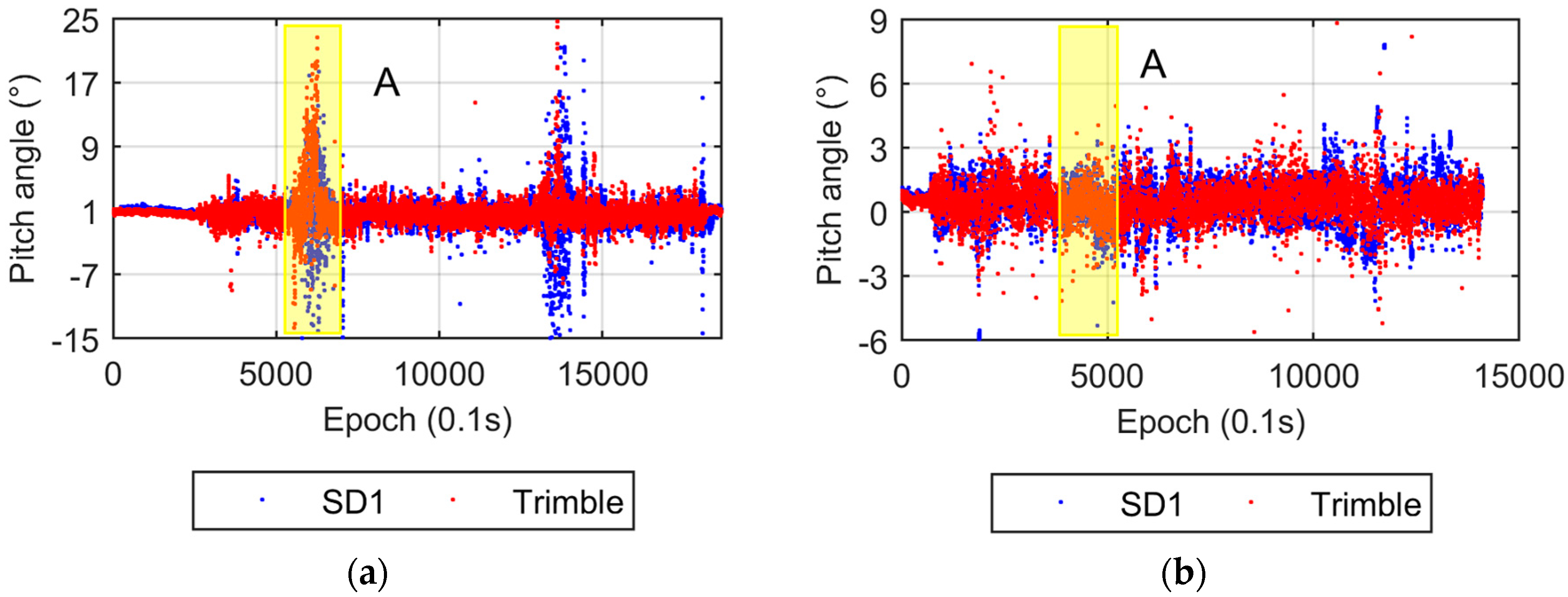 Sensors 17 00408 g013